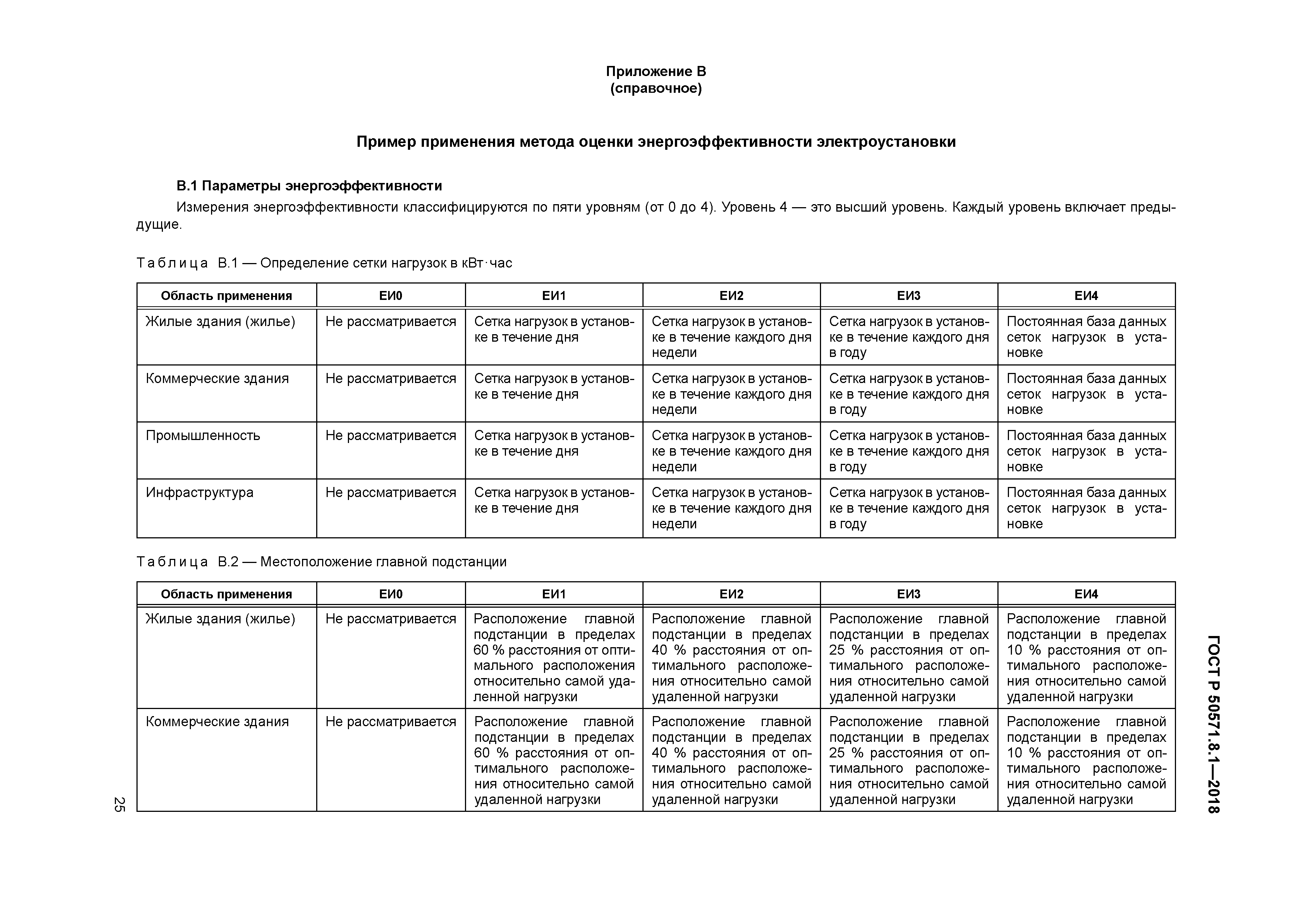 ГОСТ Р 50571.8.1-2018