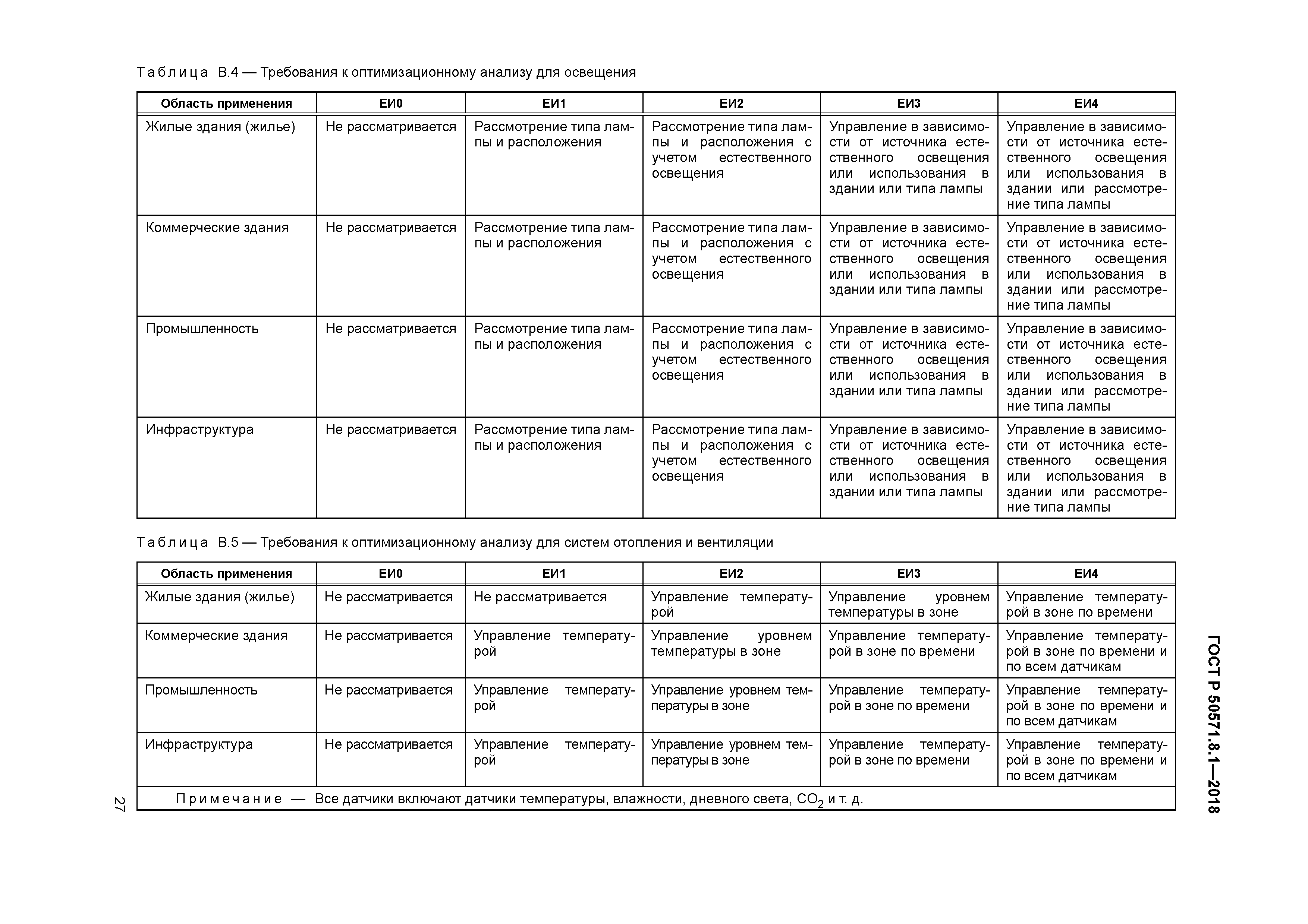 ГОСТ Р 50571.8.1-2018