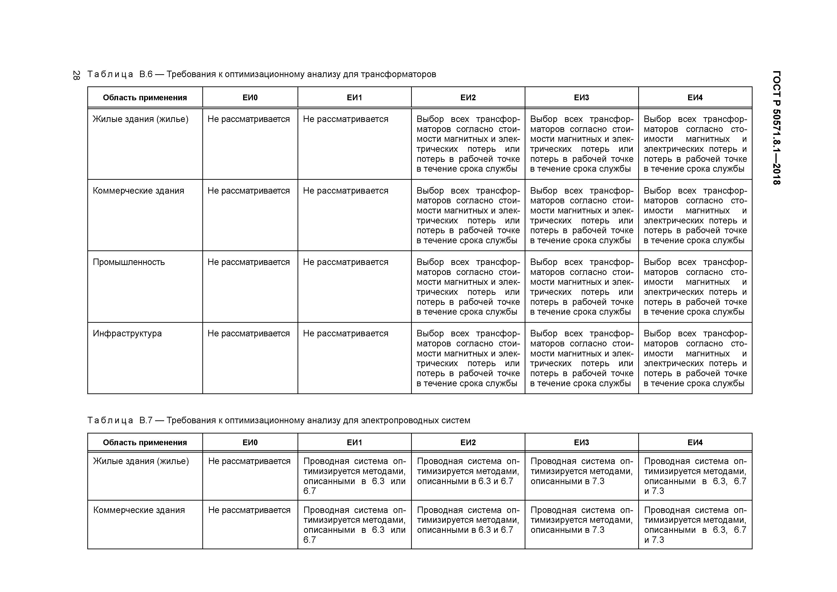 ГОСТ Р 50571.8.1-2018