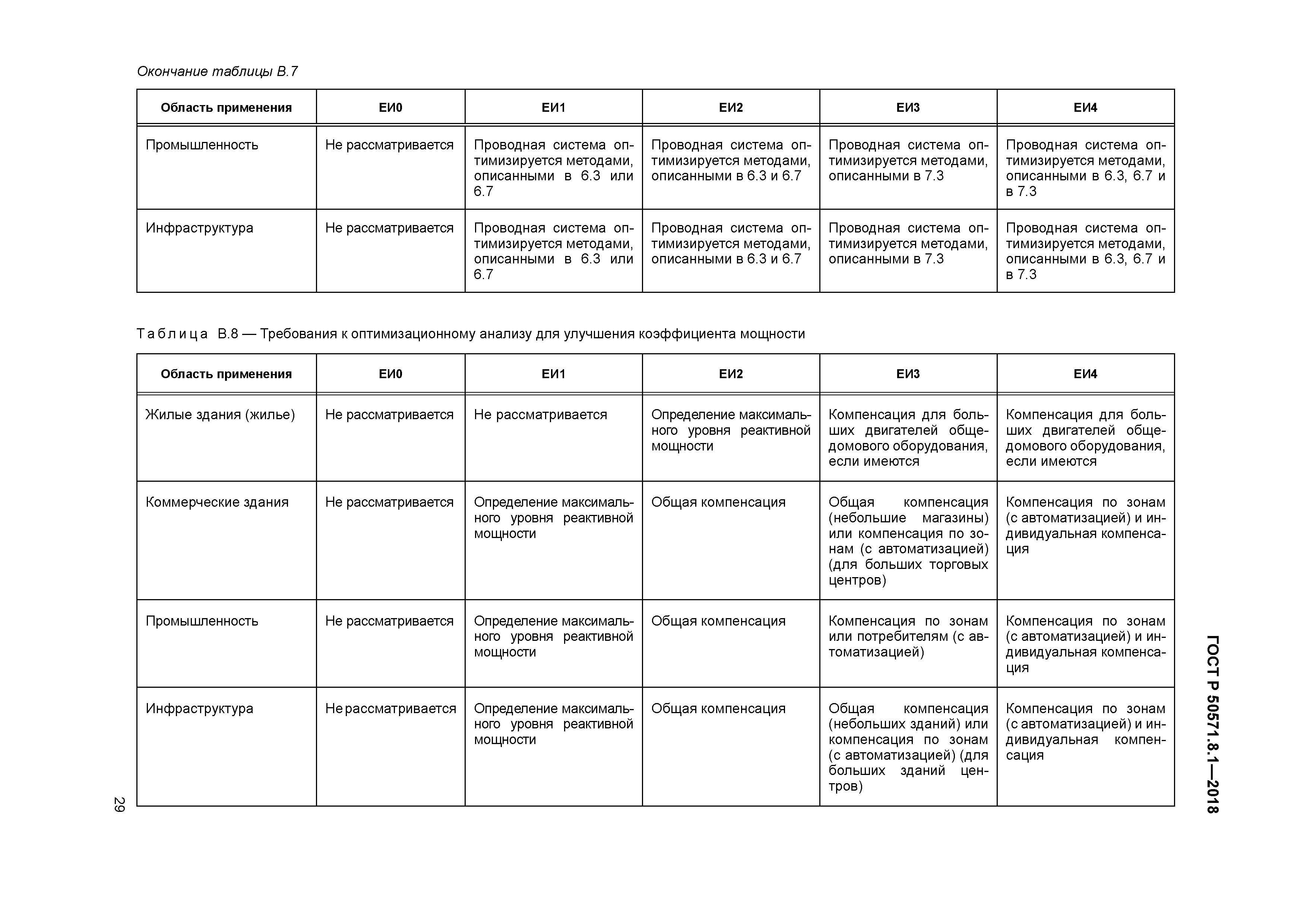 ГОСТ Р 50571.8.1-2018
