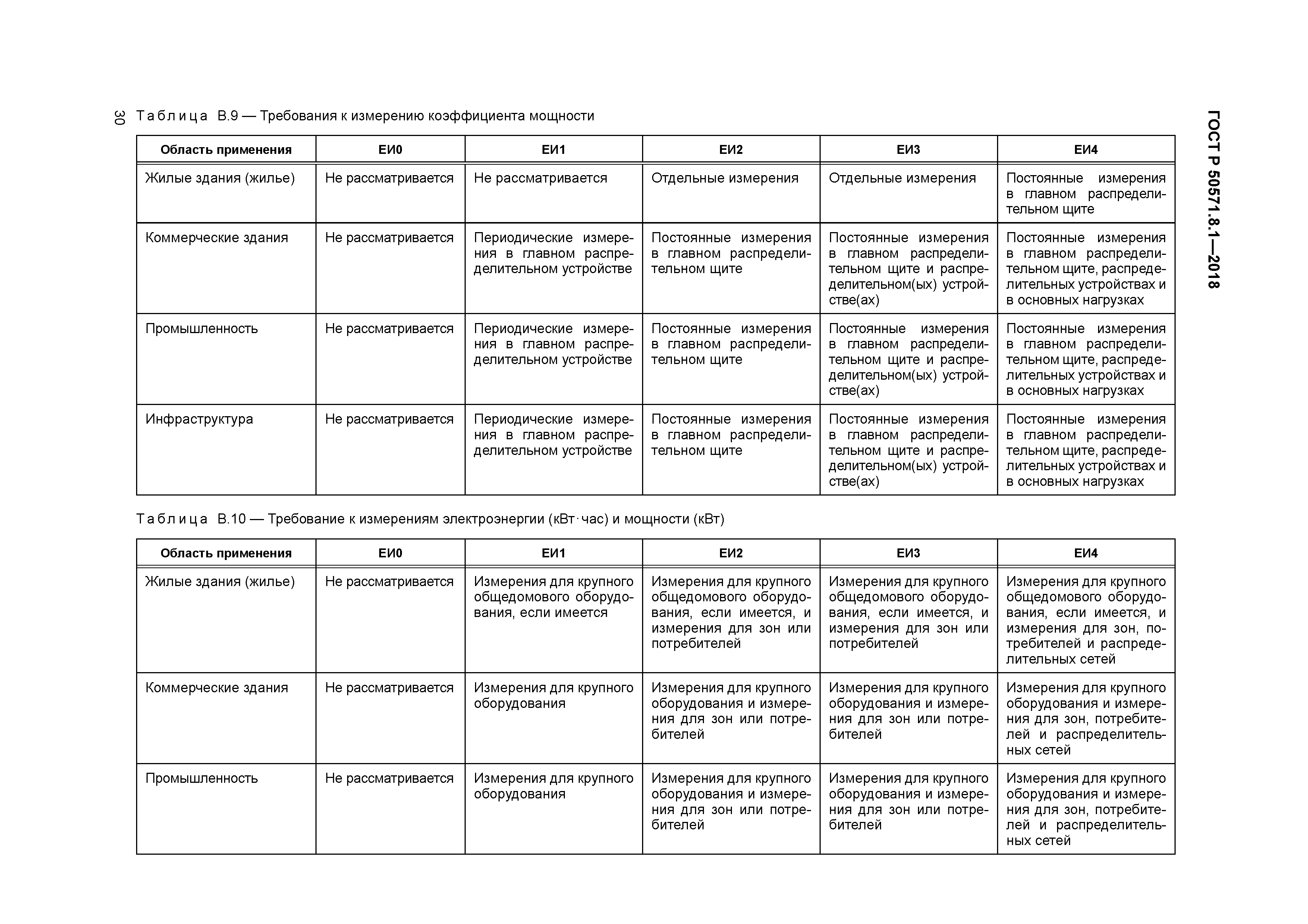 ГОСТ Р 50571.8.1-2018
