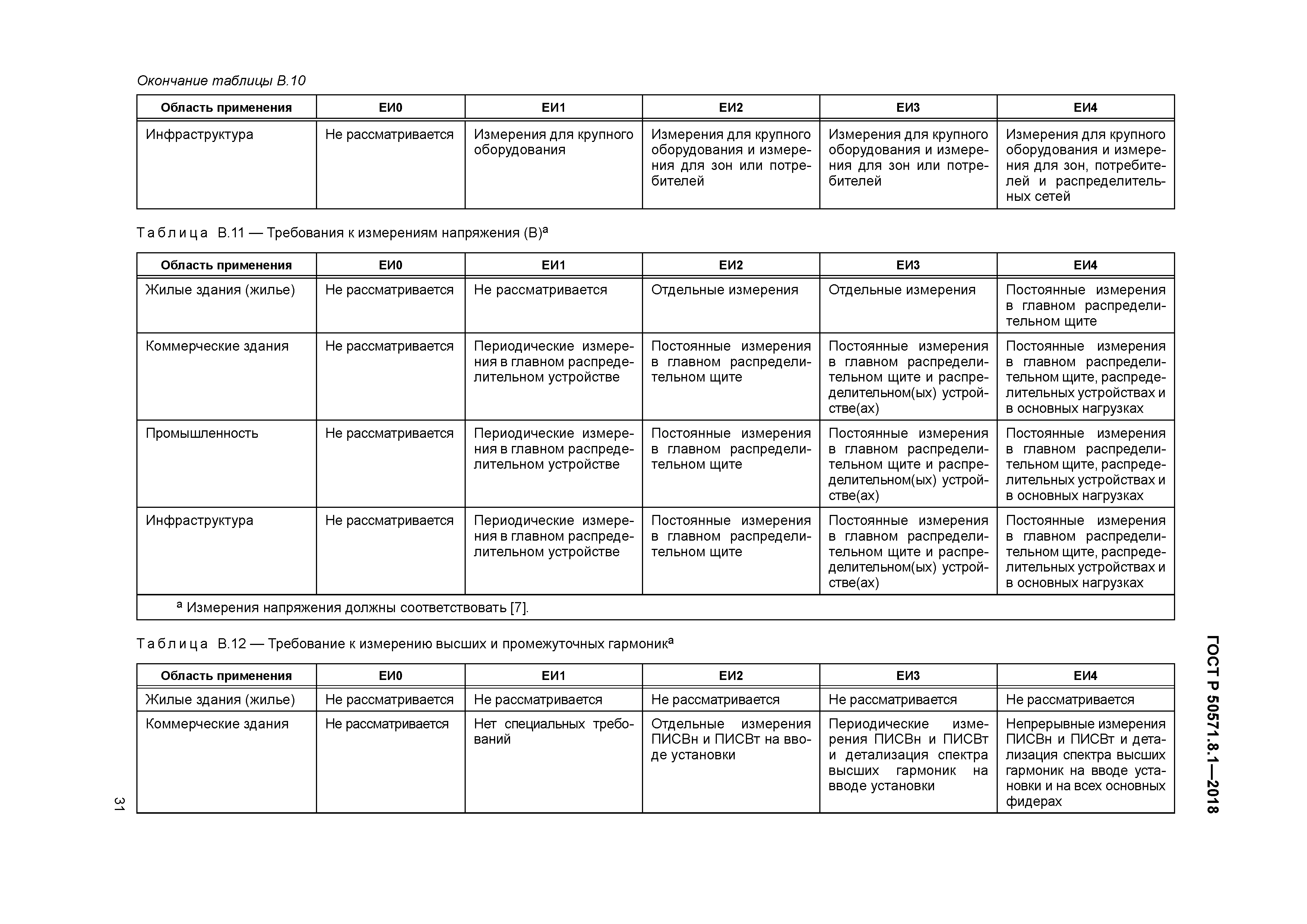 ГОСТ Р 50571.8.1-2018