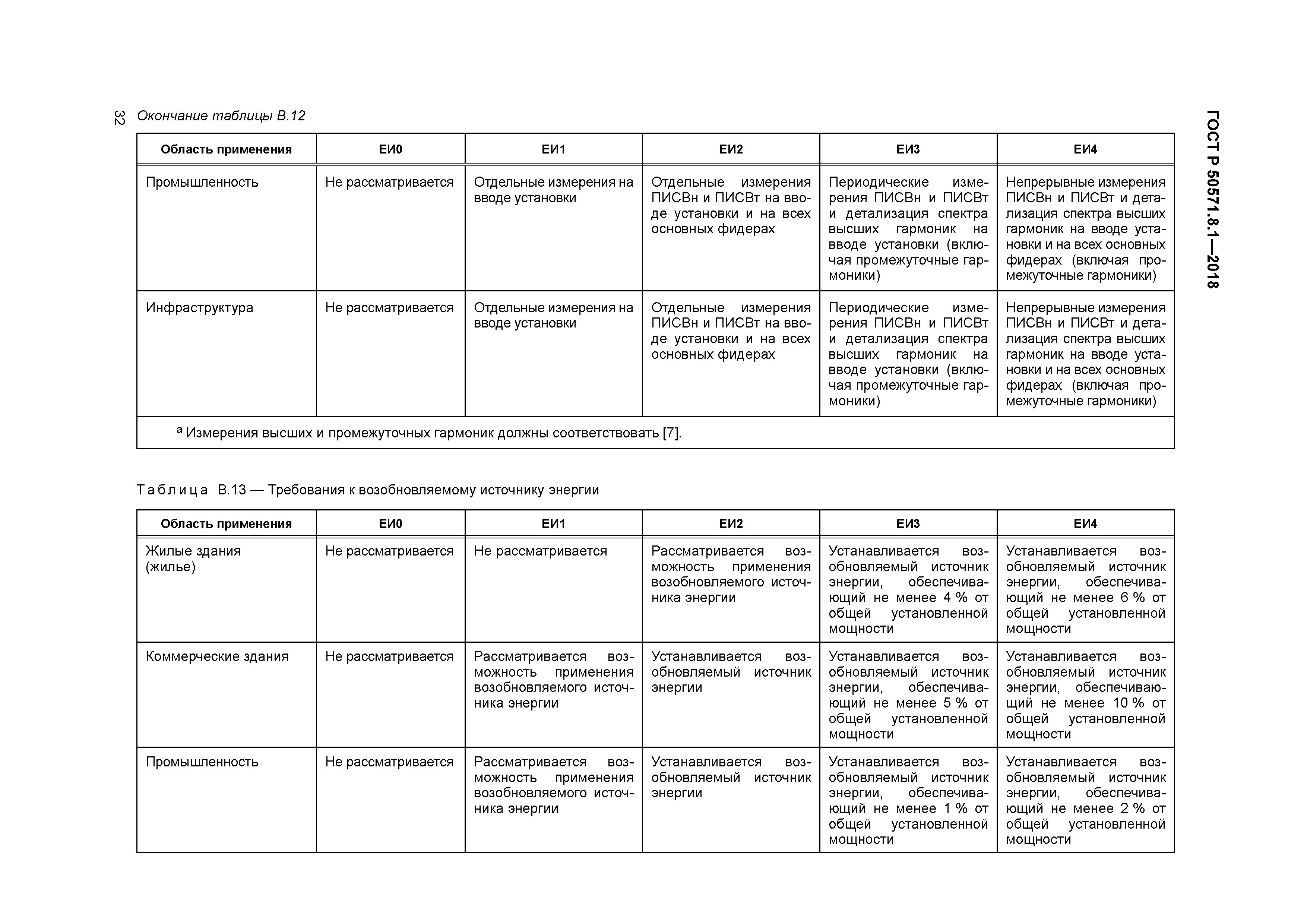 ГОСТ Р 50571.8.1-2018