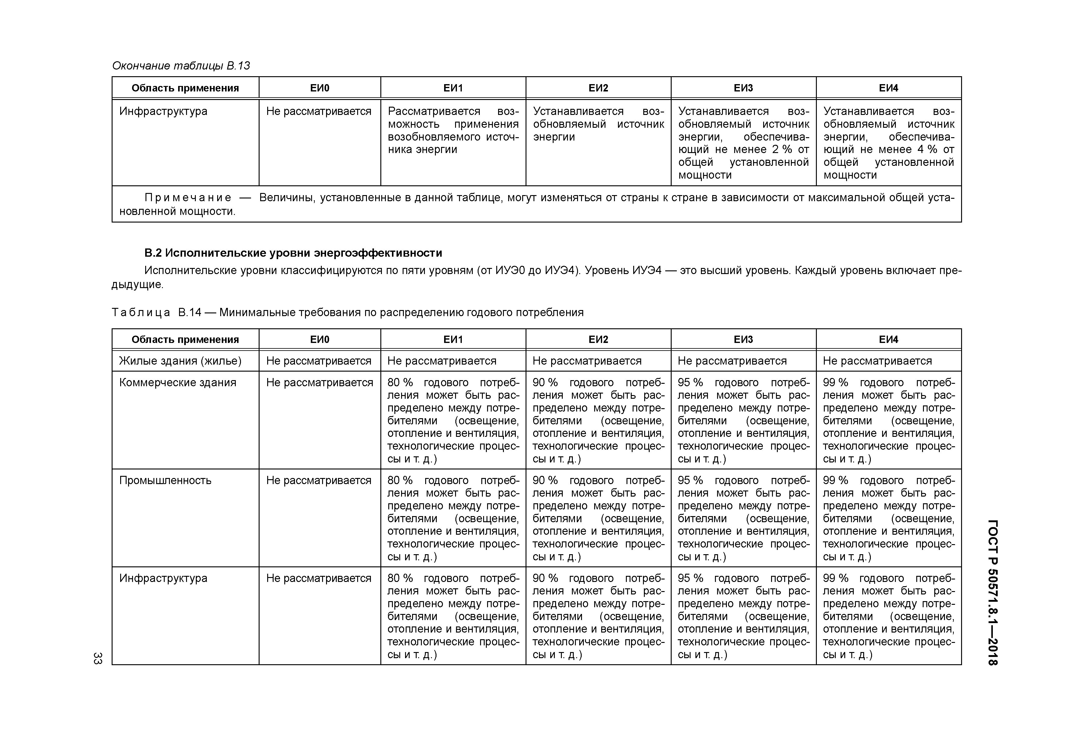 ГОСТ Р 50571.8.1-2018