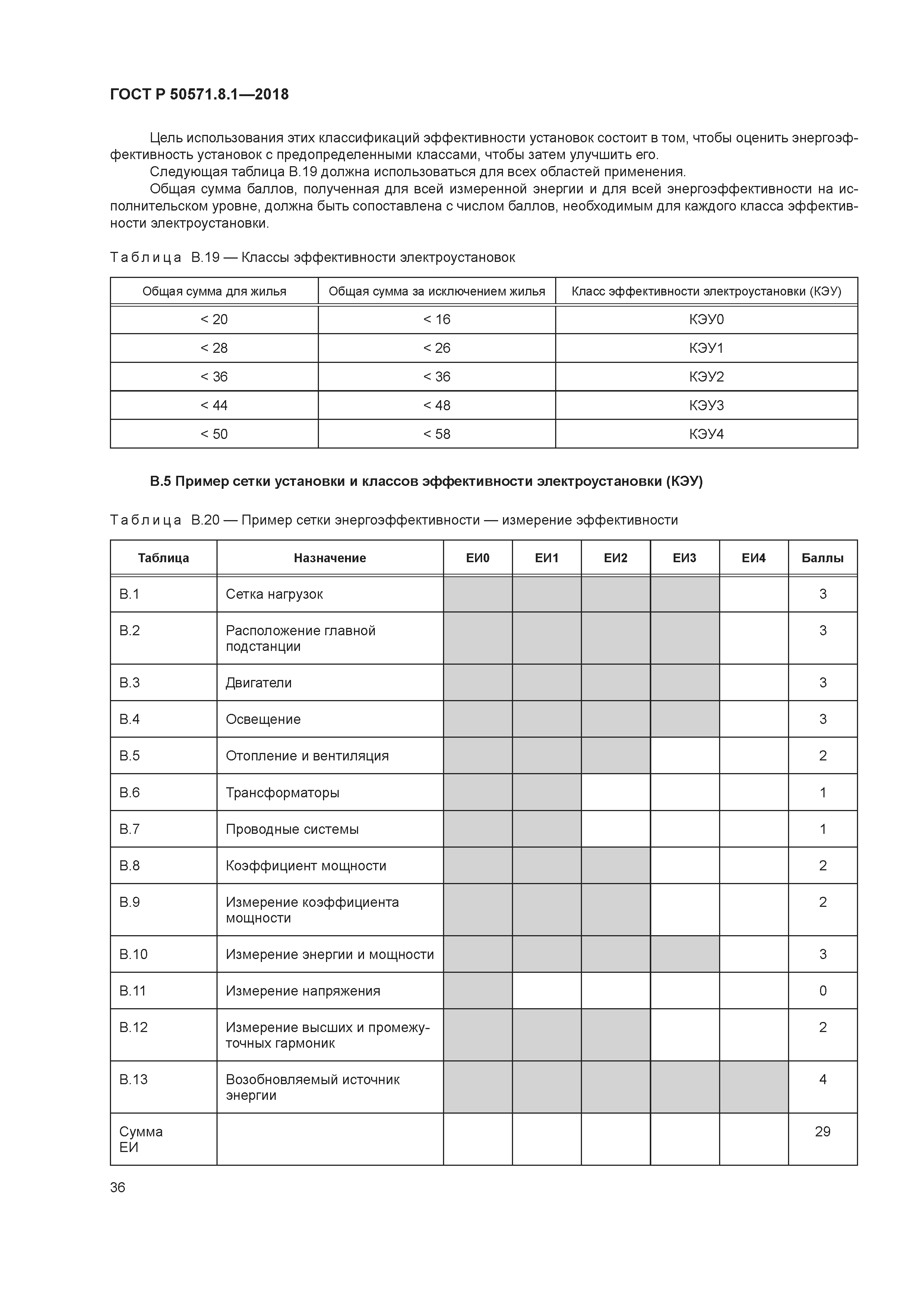 ГОСТ Р 50571.8.1-2018