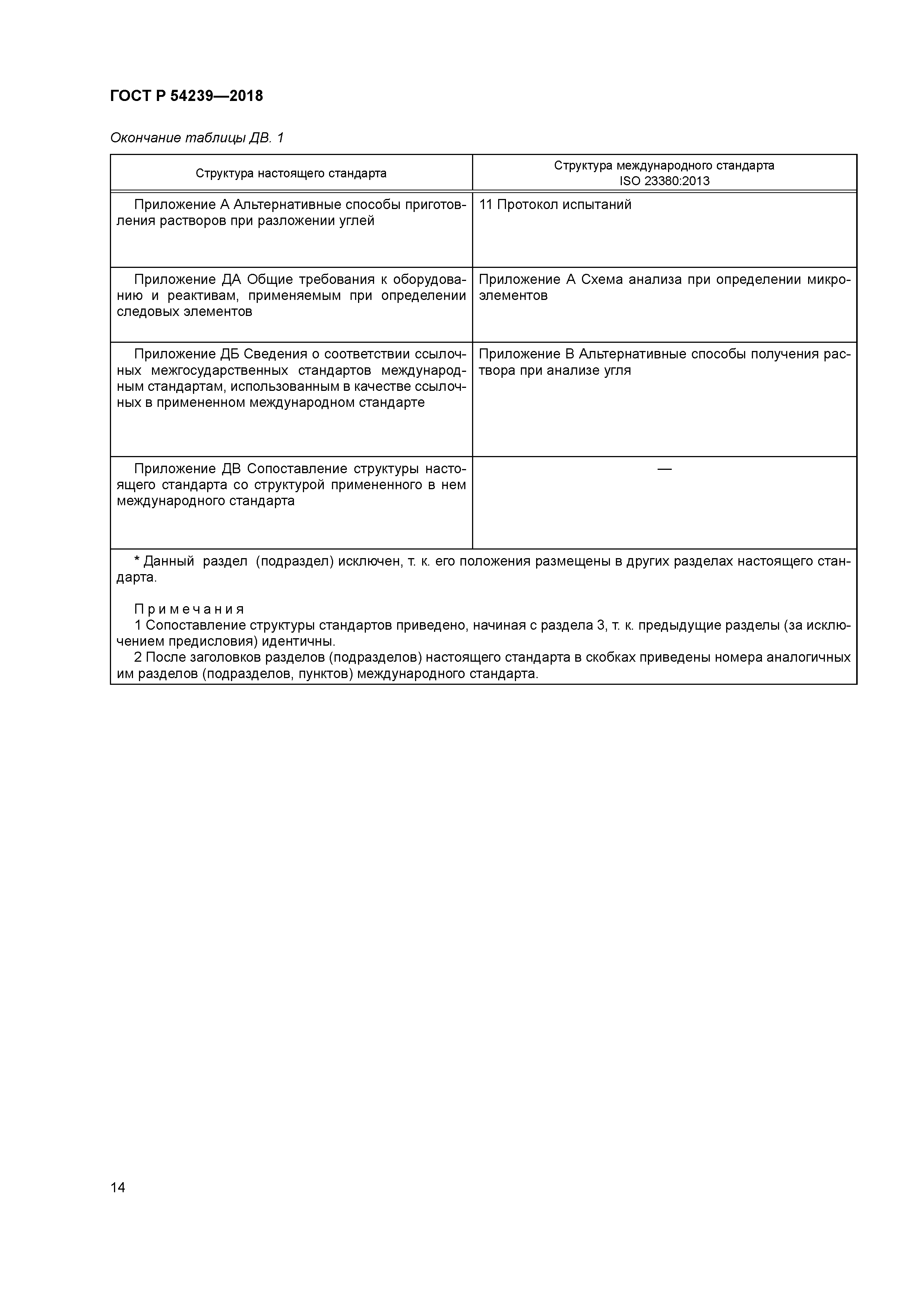 ГОСТ Р 54239-2018