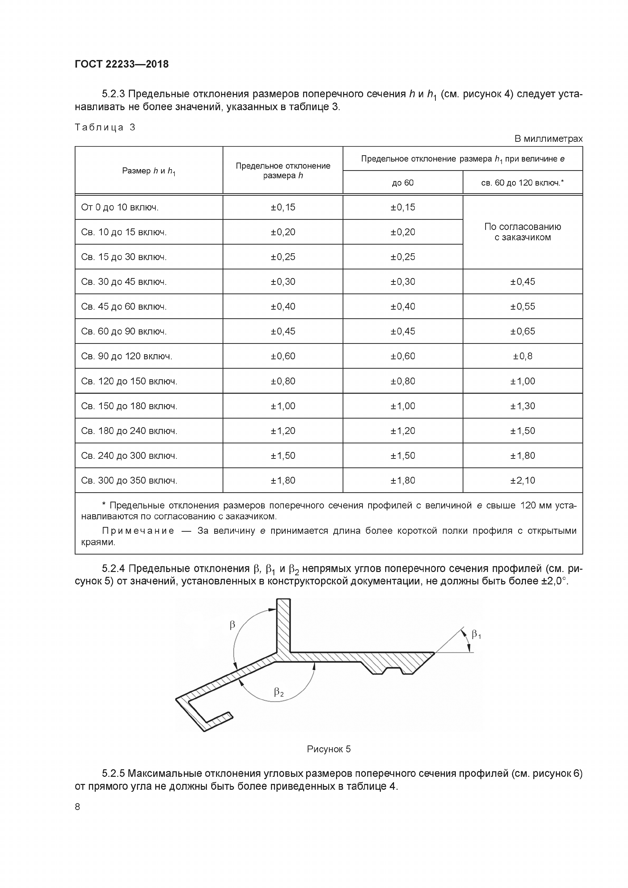 Профили алюминиевые ГОСТ 22233-2018