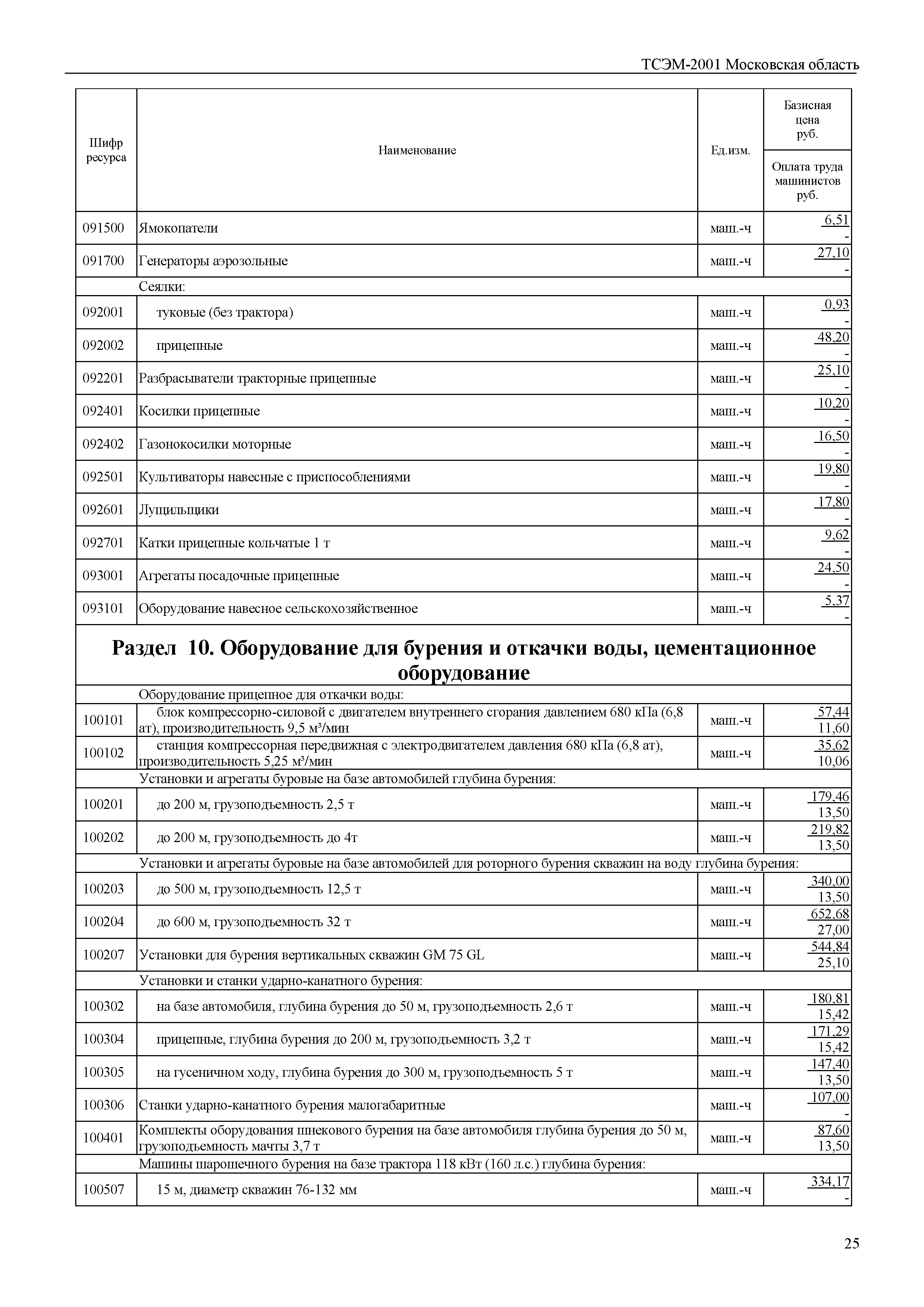 ТСЭМ 2001 Московской области