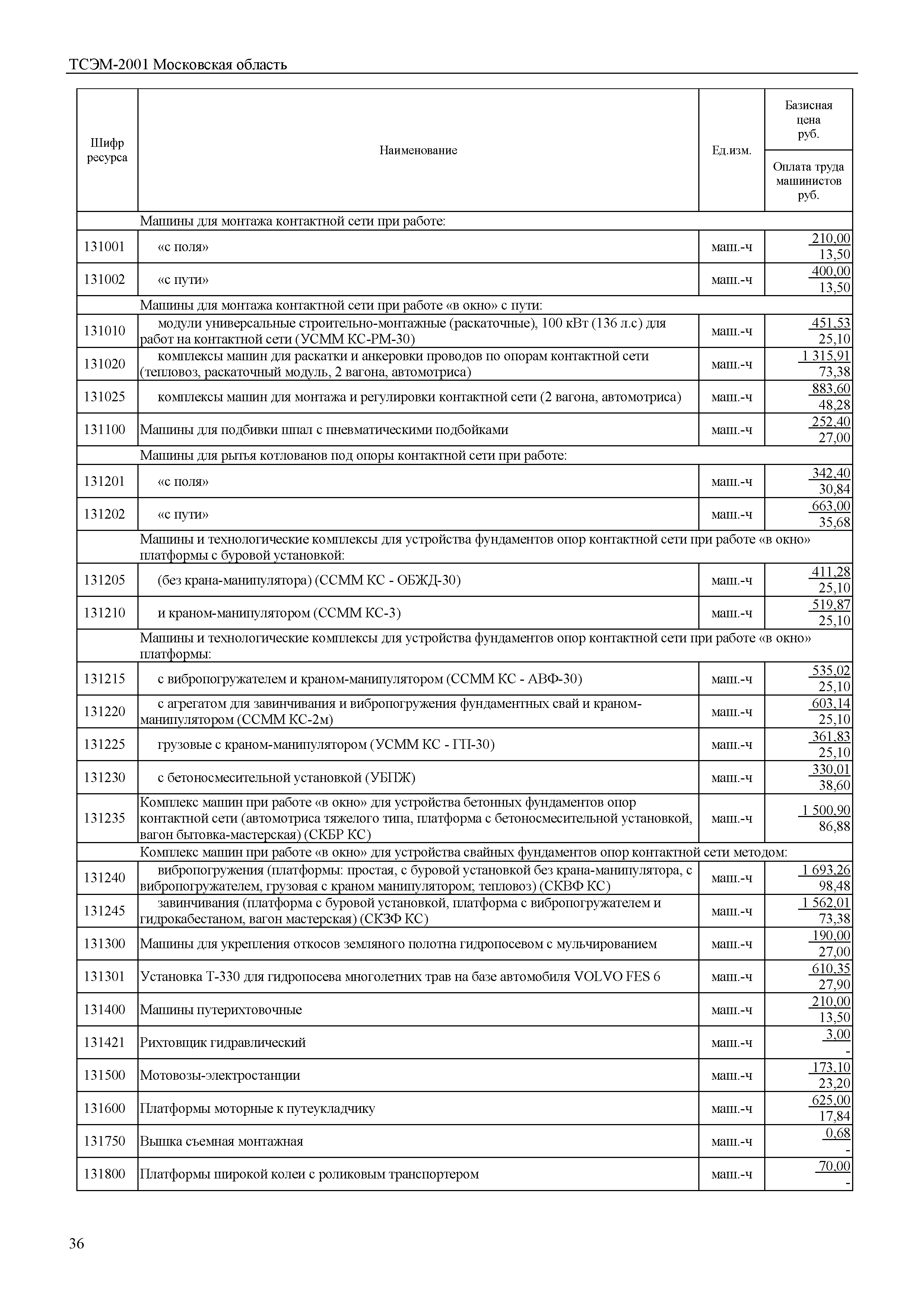 ТСЭМ 2001 Московской области