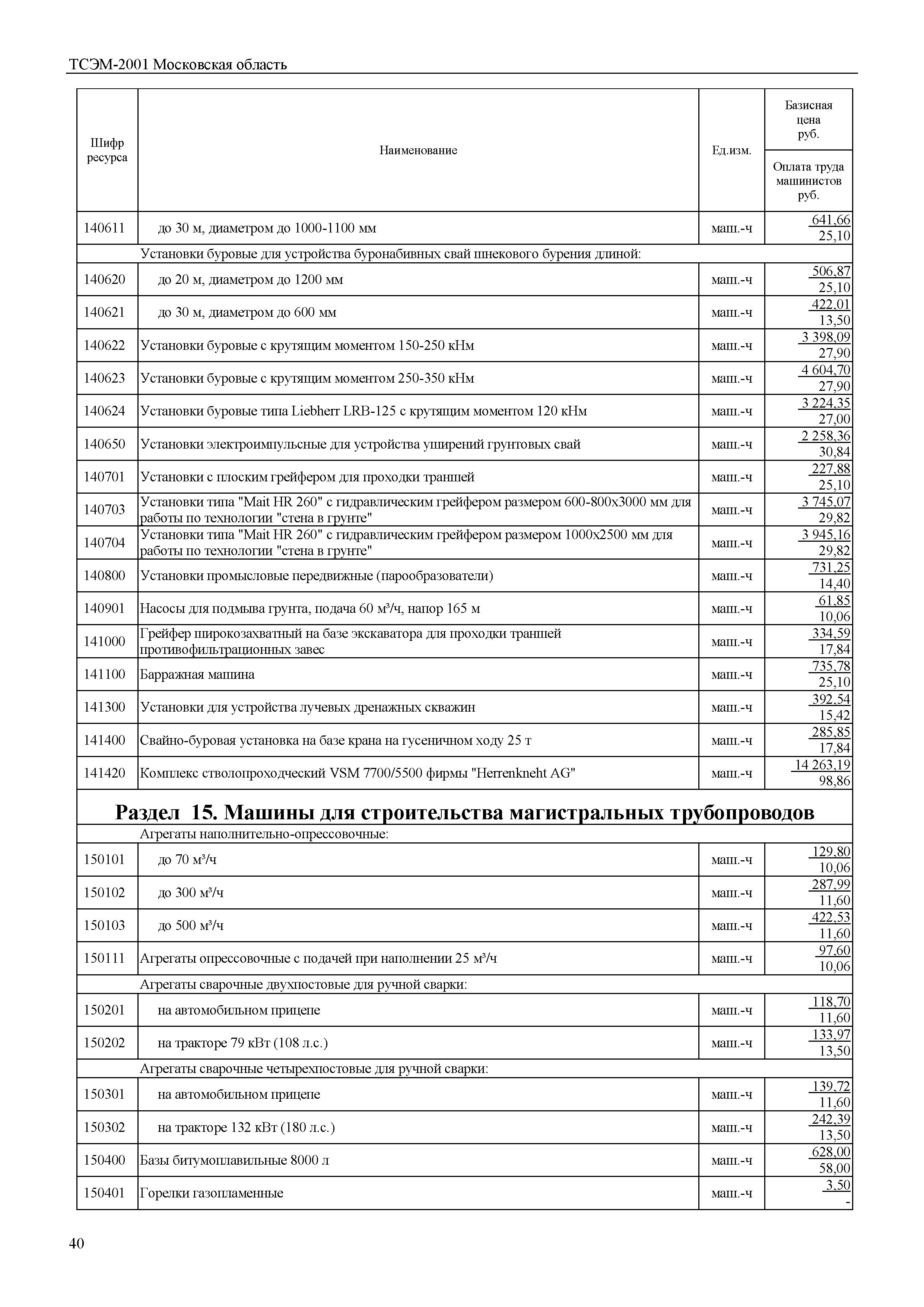 ТСЭМ 2001 Московской области