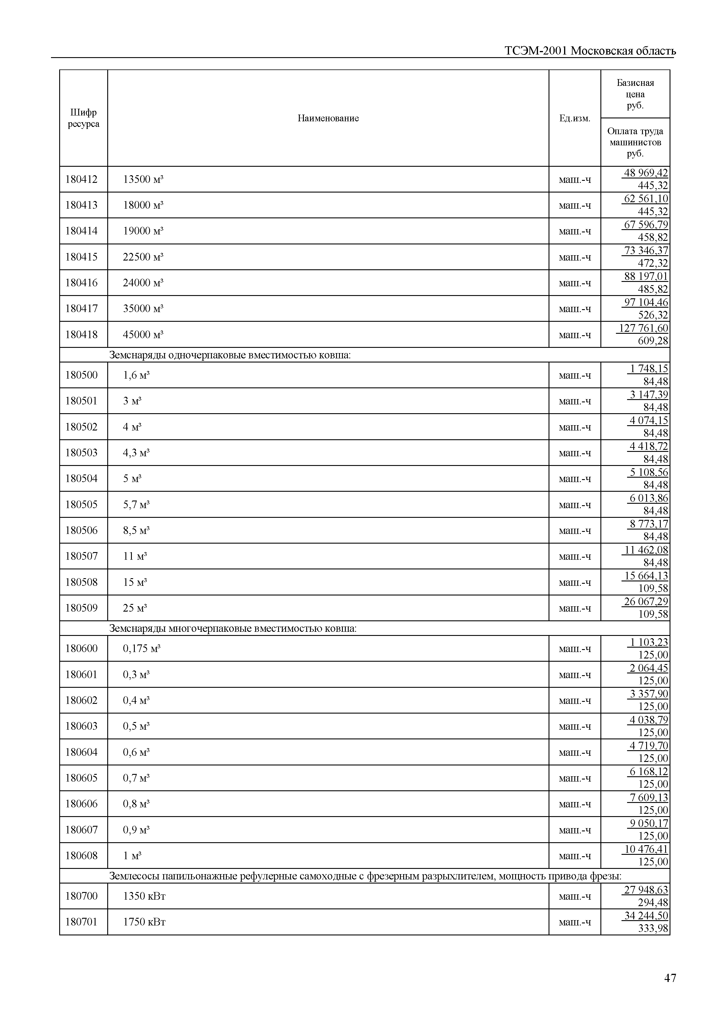 ТСЭМ 2001 Московской области