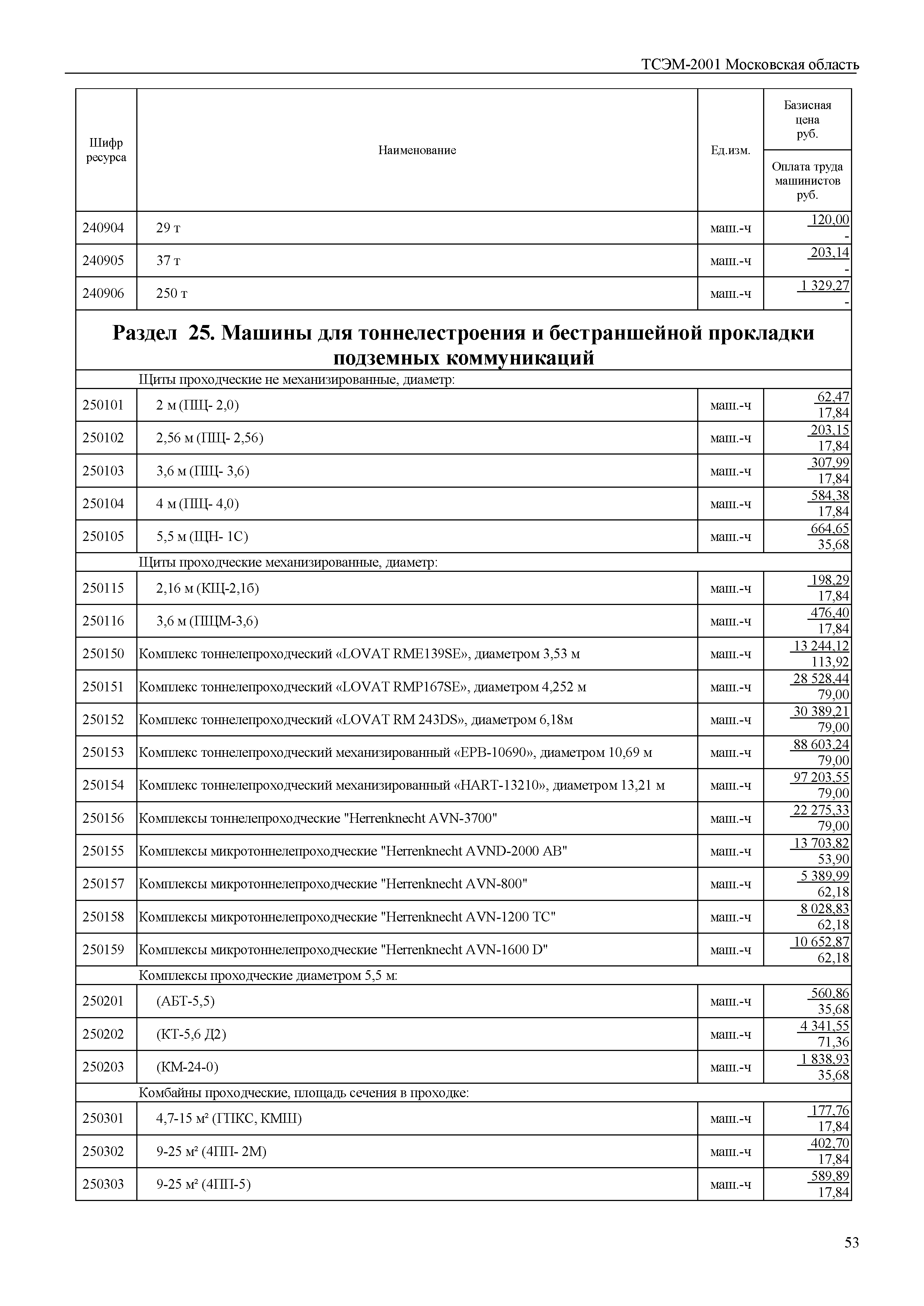 ТСЭМ 2001 Московской области