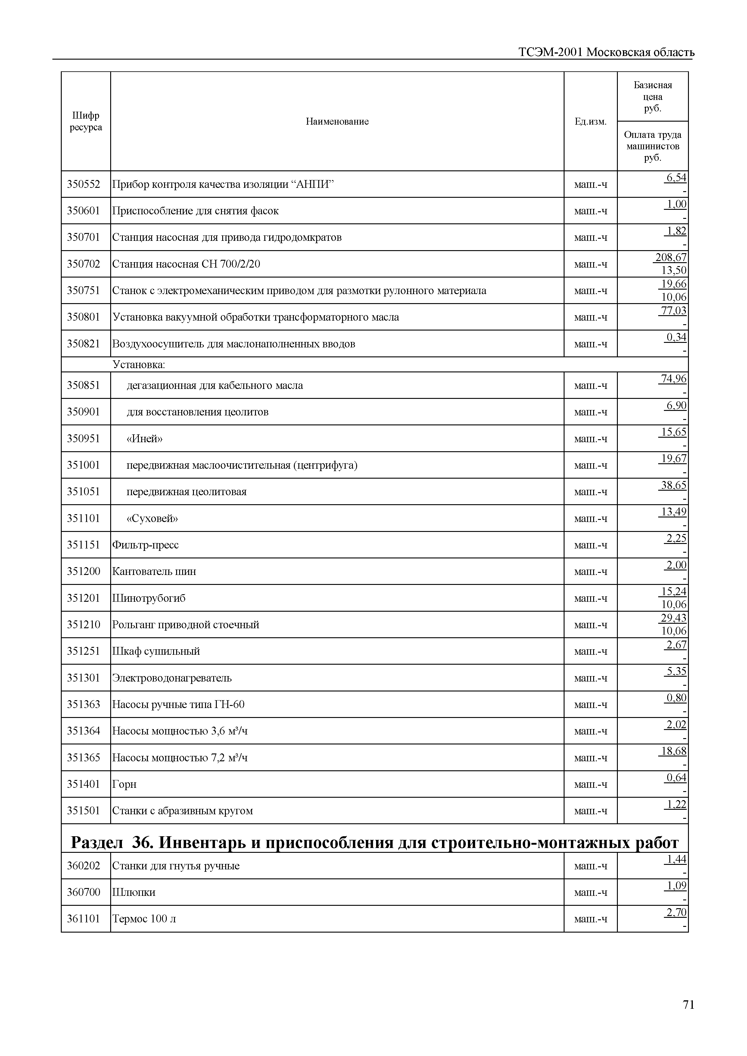 ТСЭМ 2001 Московской области