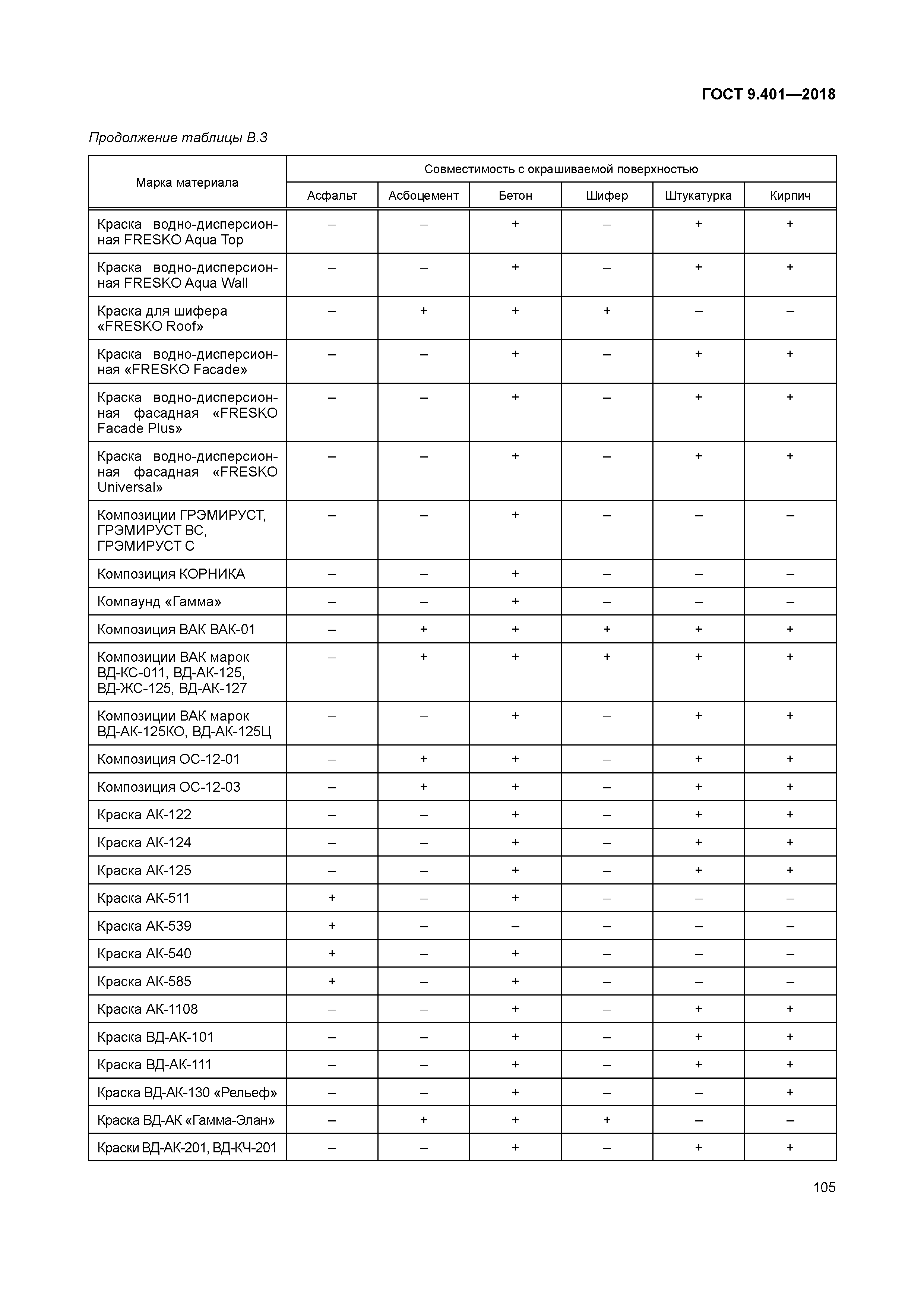 ГОСТ 9.401-2018