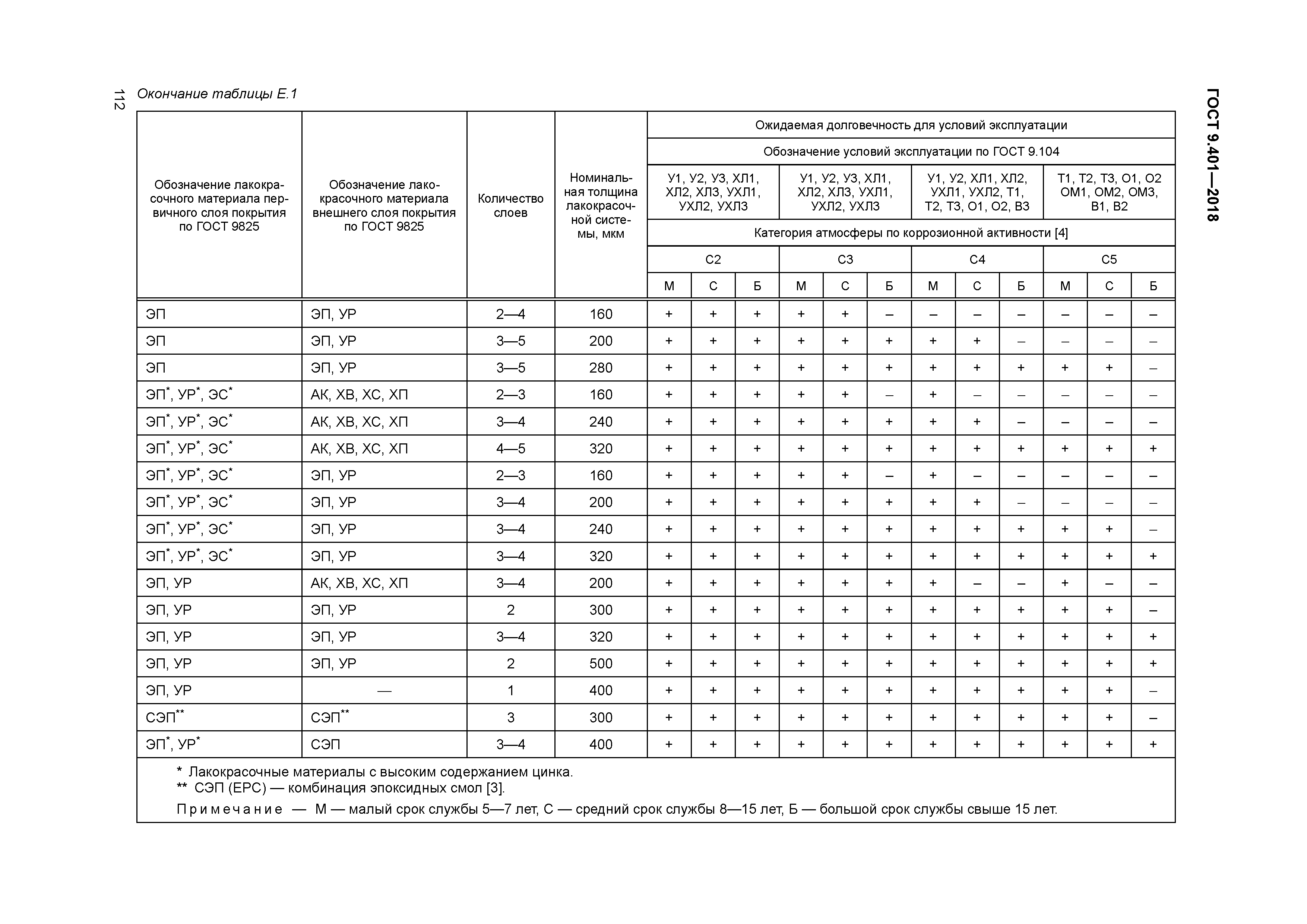 ГОСТ 9.401-2018