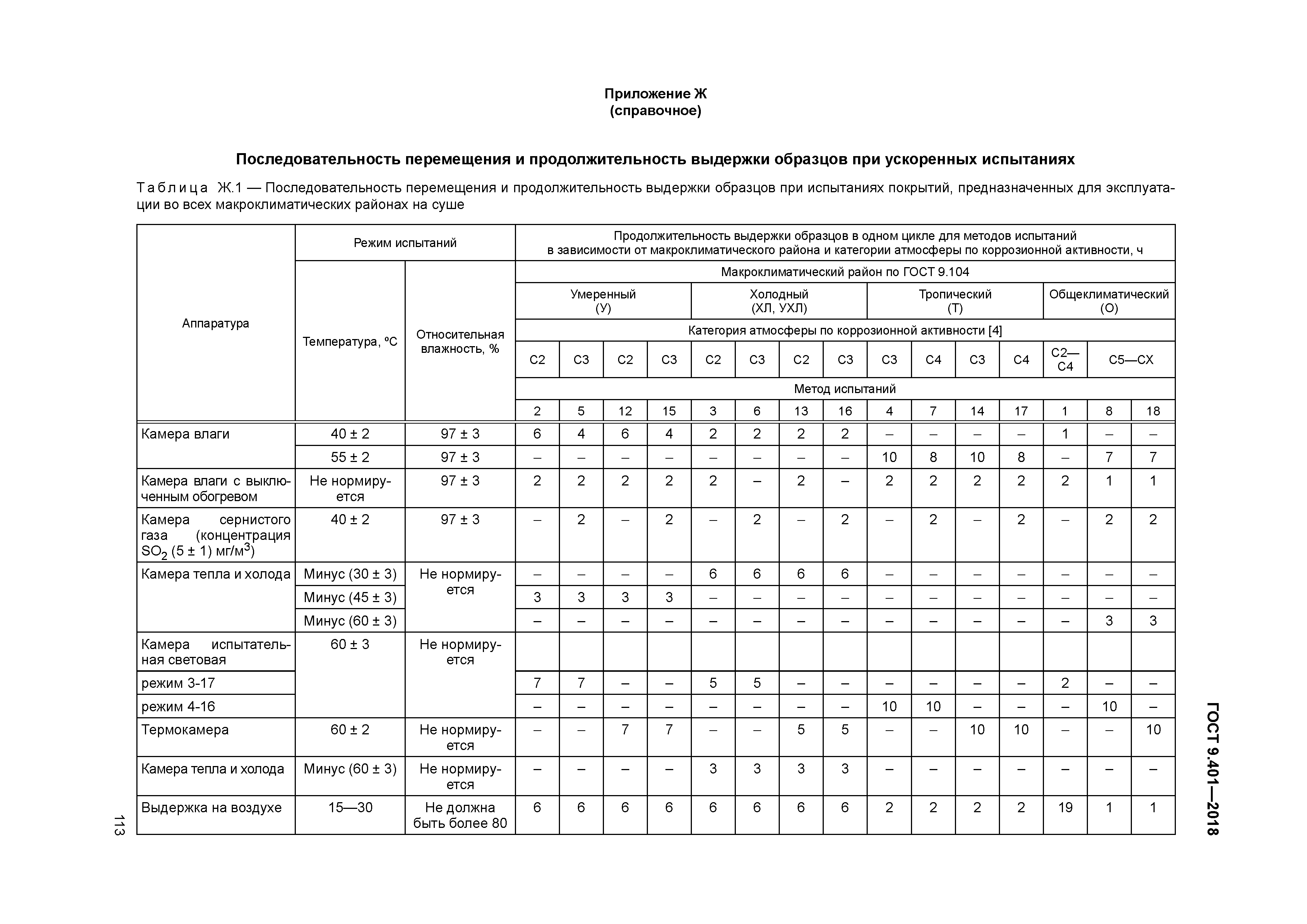 ГОСТ 9.401-2018