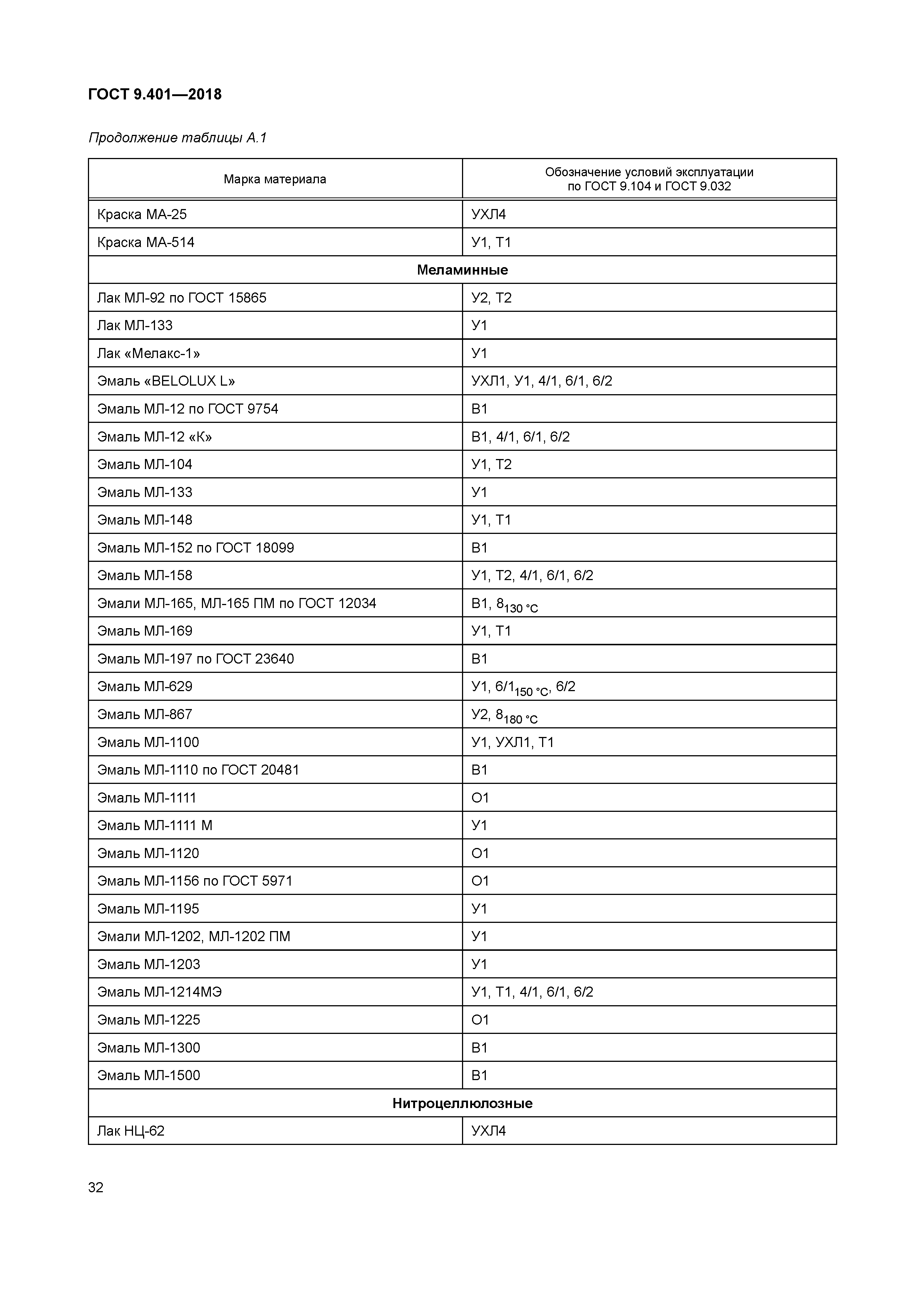 ГОСТ 9.401-2018