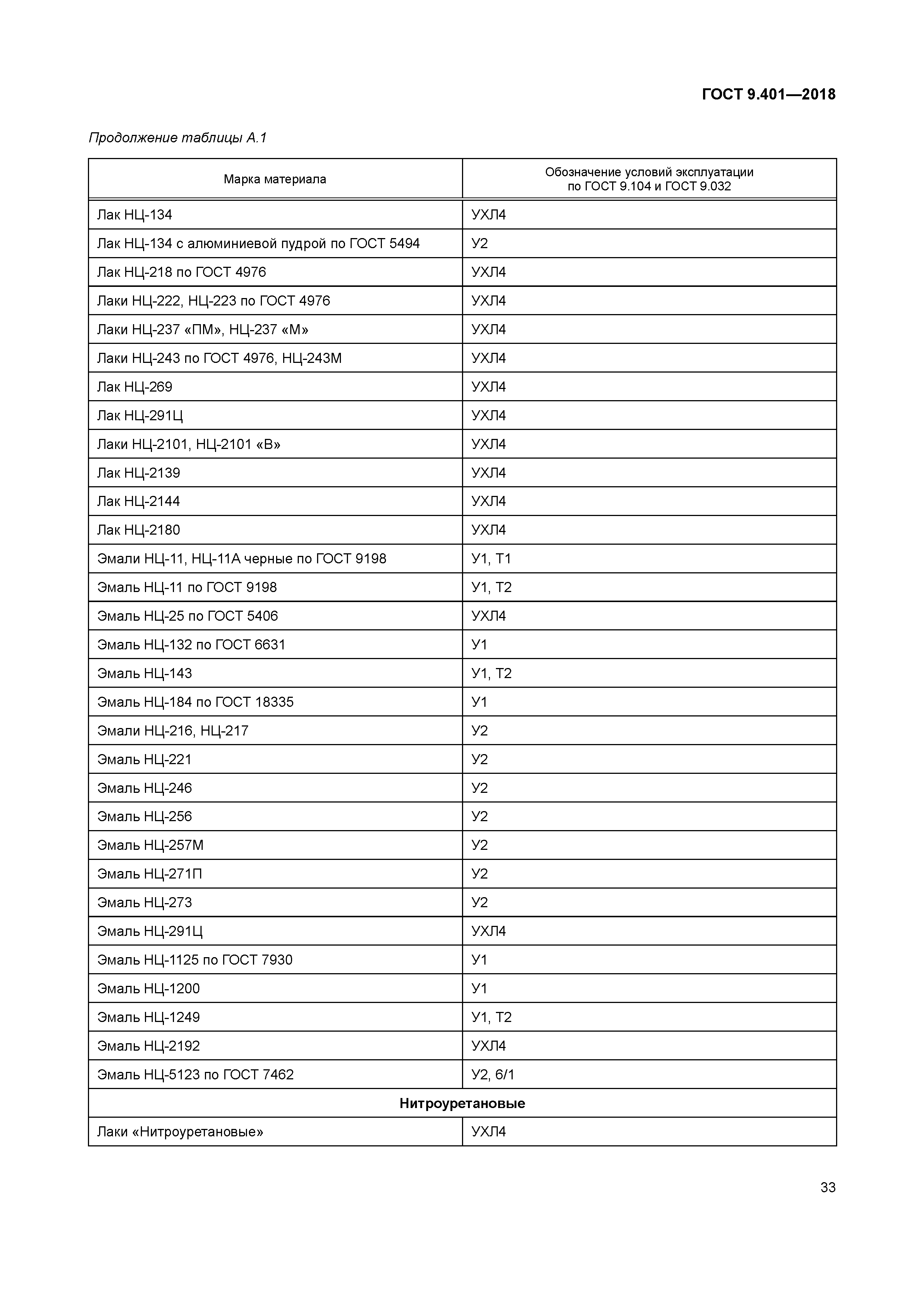 ГОСТ 9.401-2018