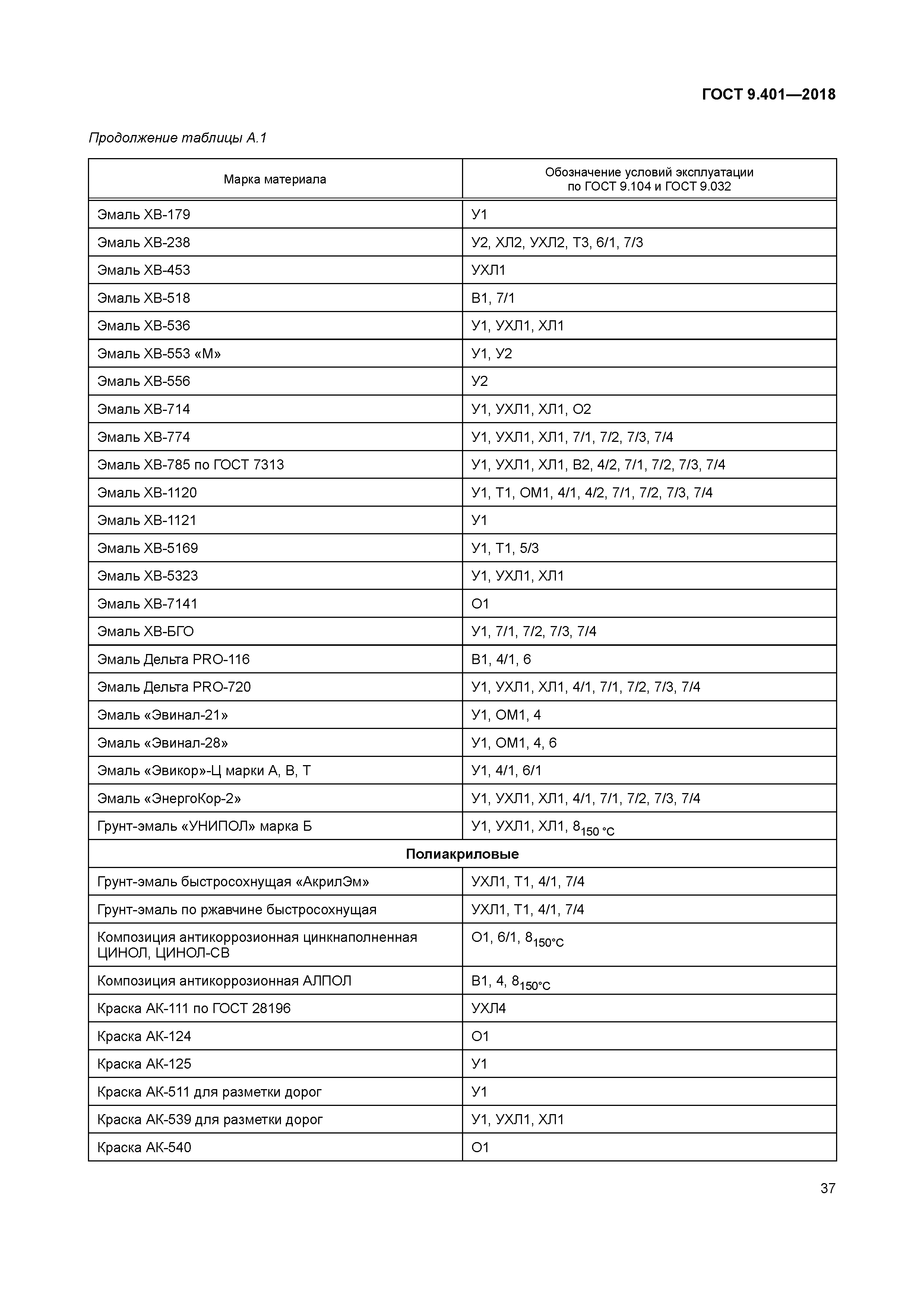 ГОСТ 9.401-2018