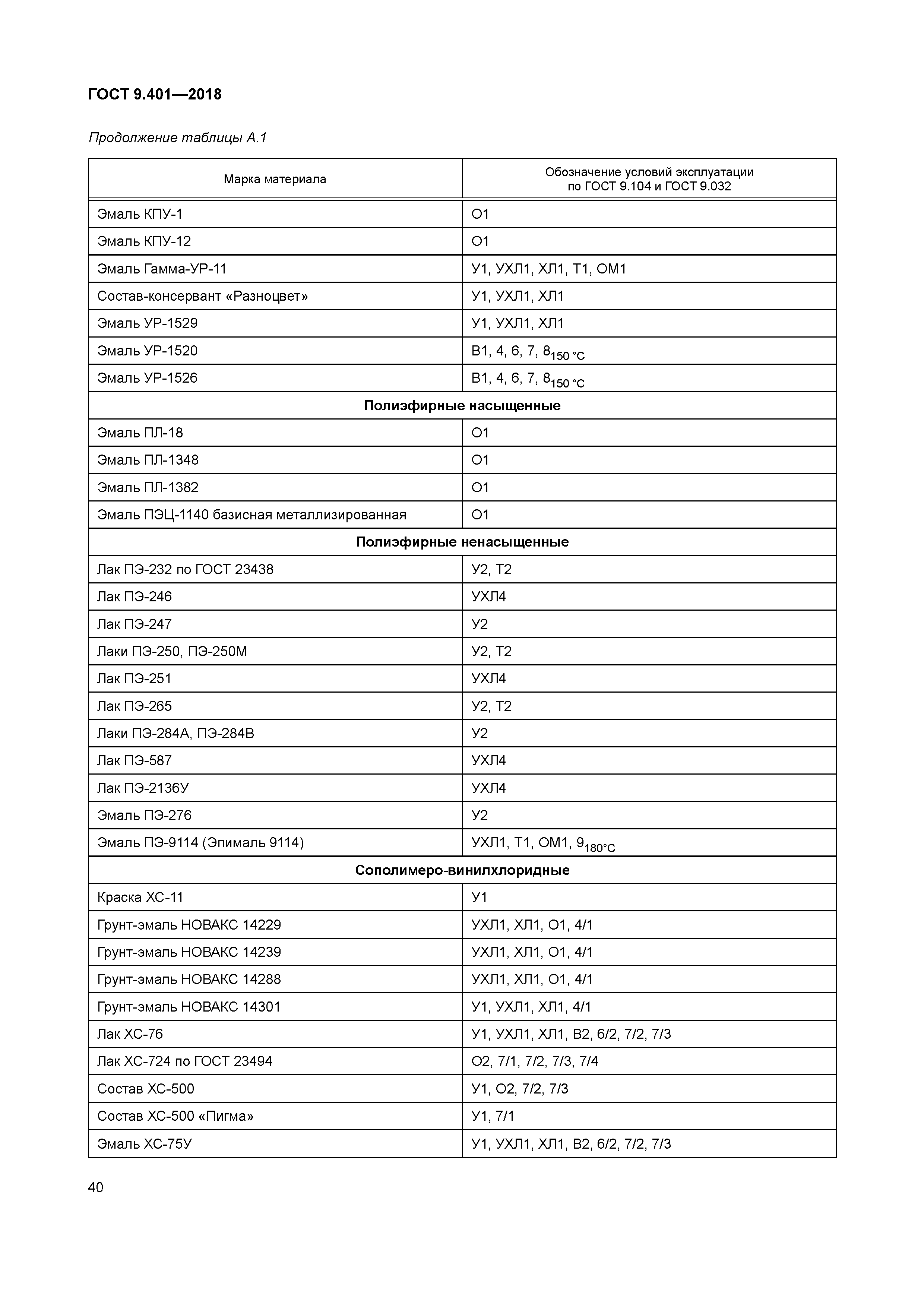 ГОСТ 9.401-2018