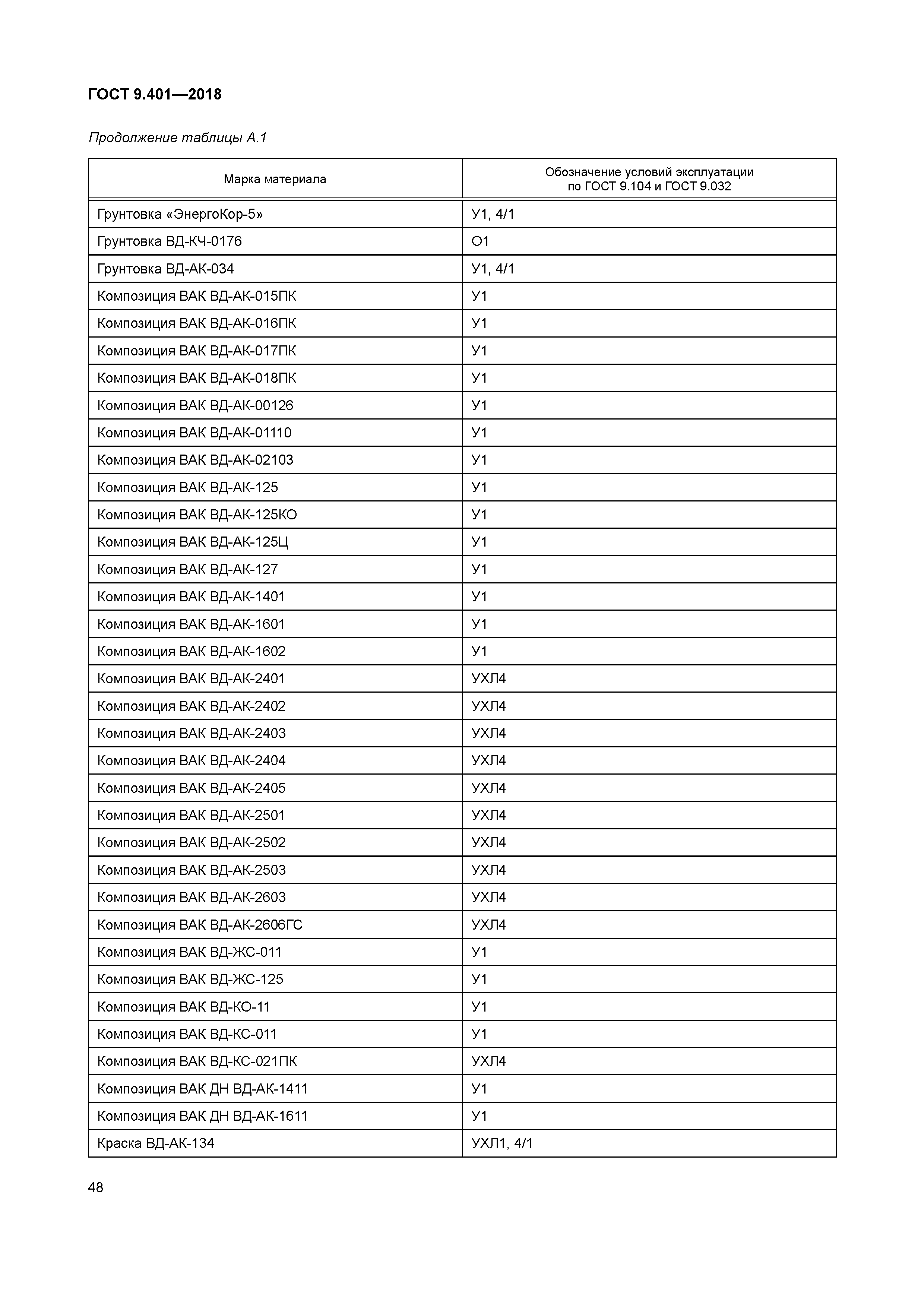 ГОСТ 9.401-2018