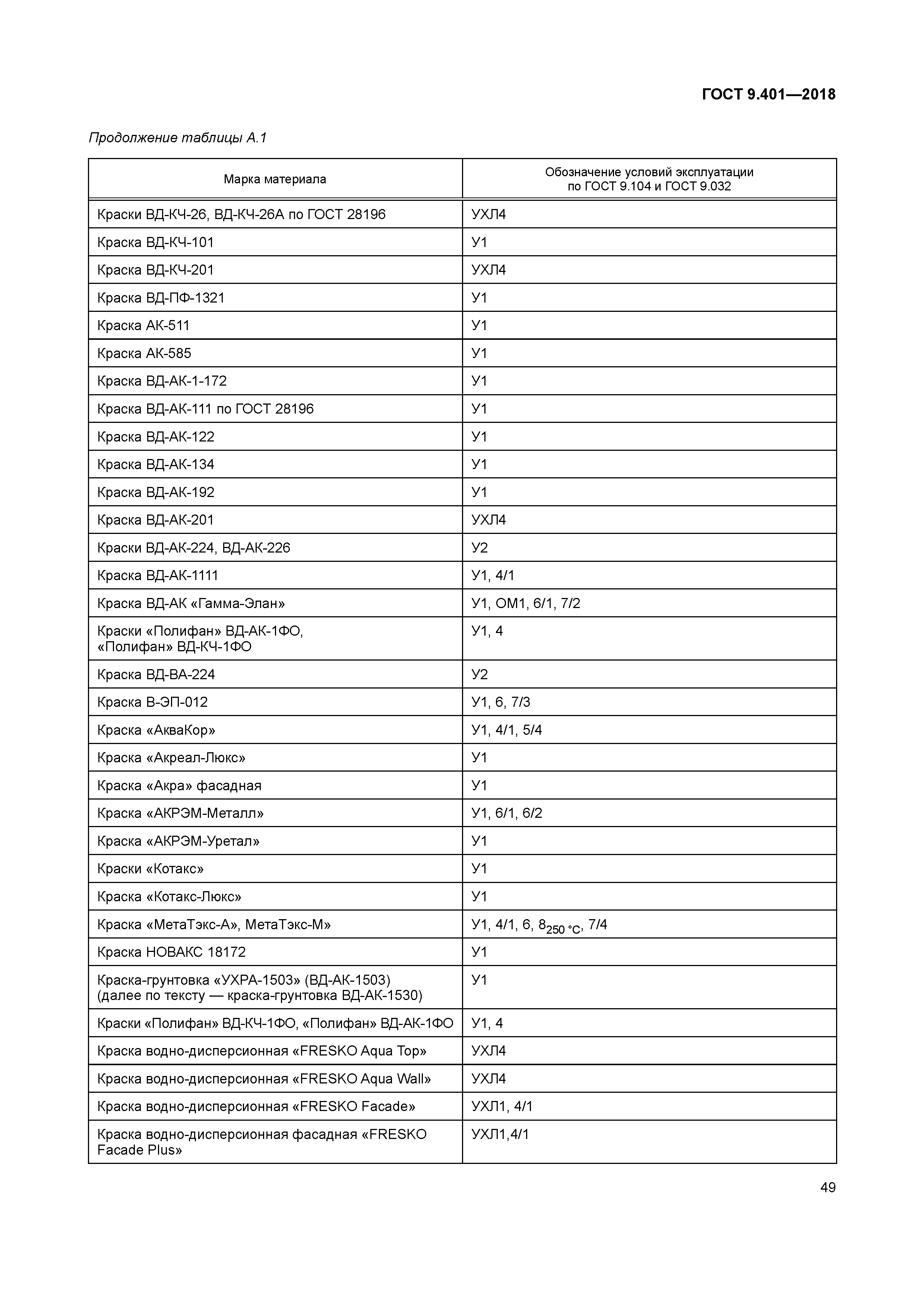 ГОСТ 9.401-2018