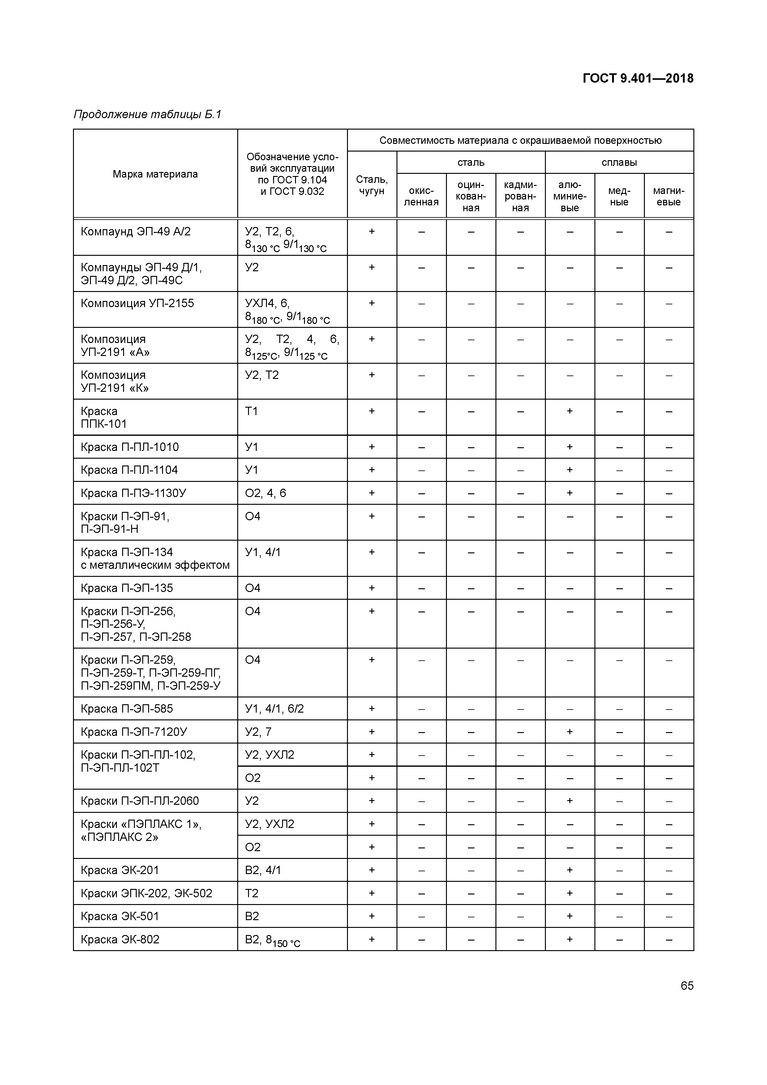 ГОСТ 9.401-2018