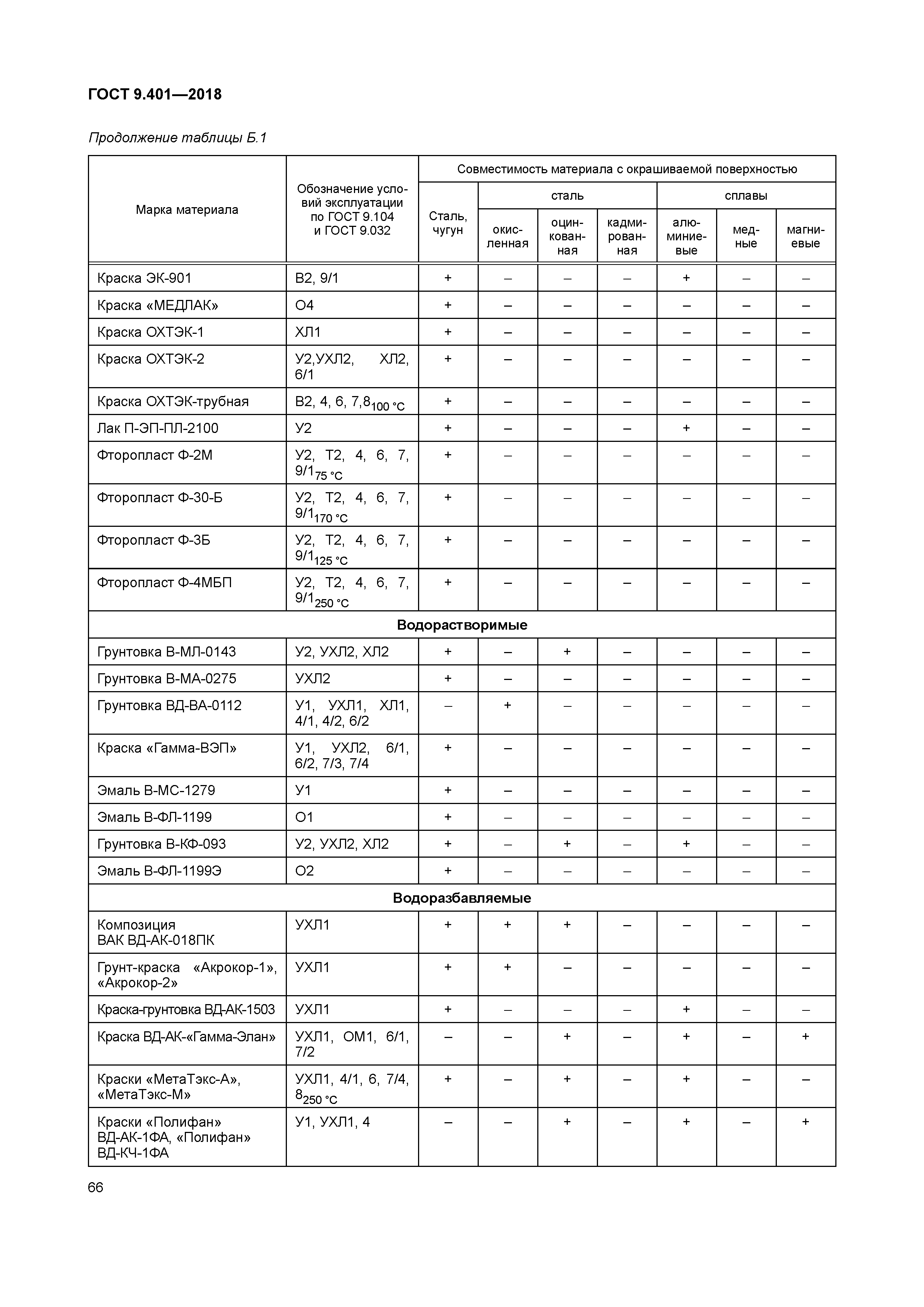 ГОСТ 9.401-2018