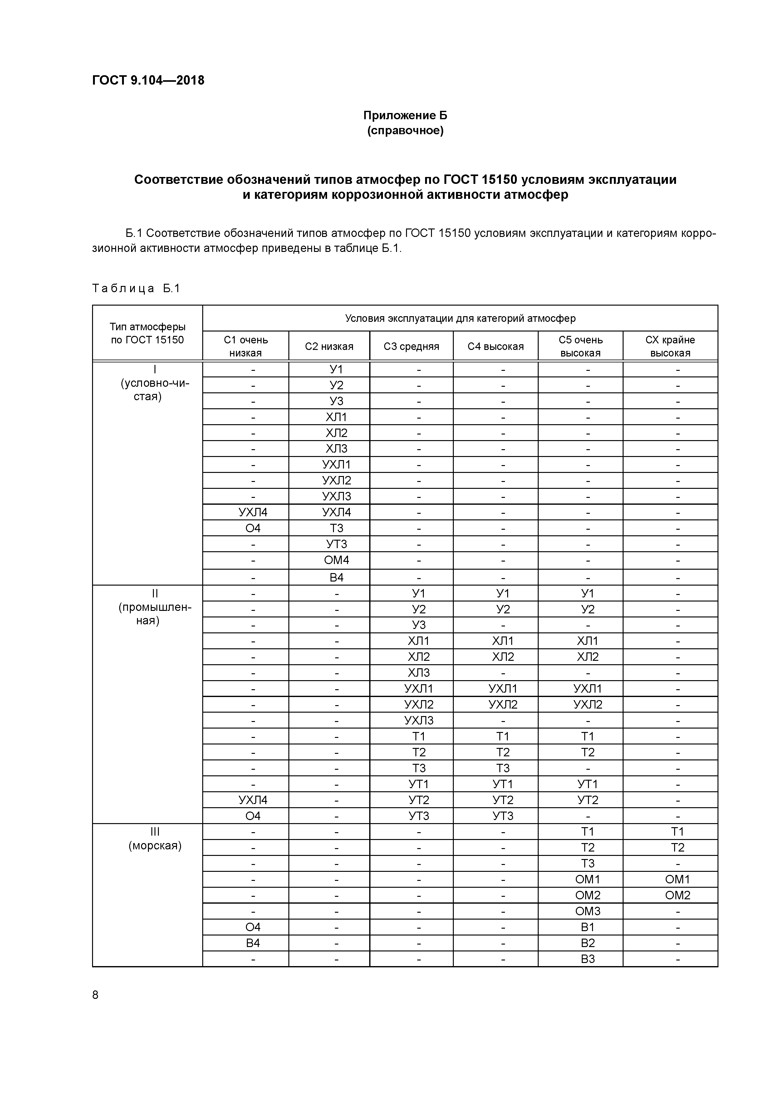 ГОСТ 9.104-2018