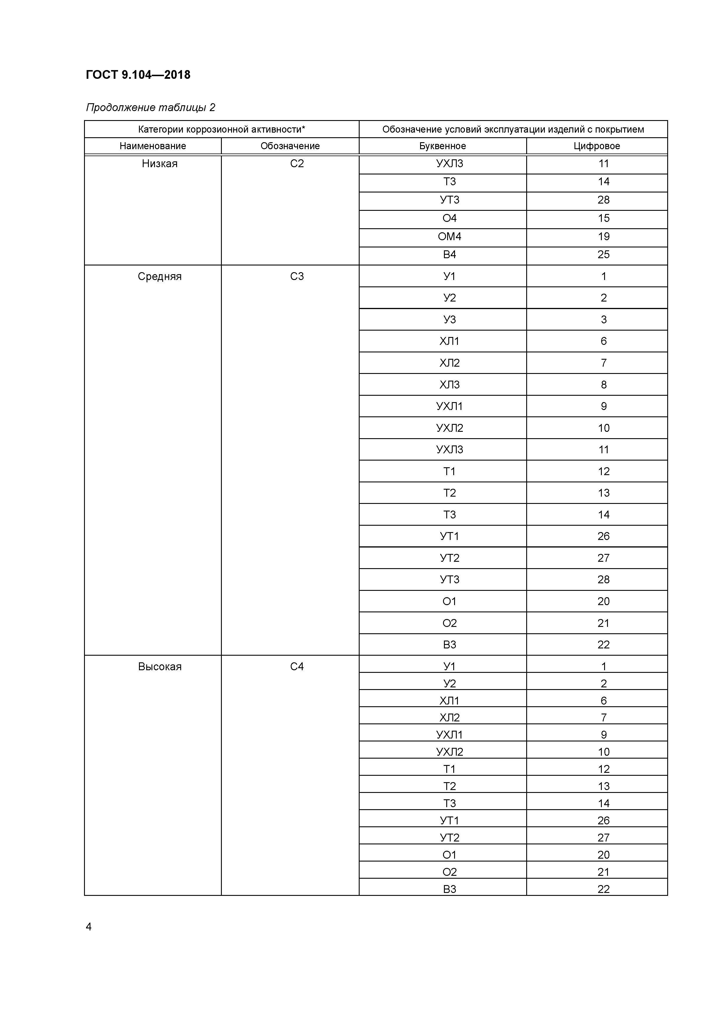 ГОСТ 9.104-2018