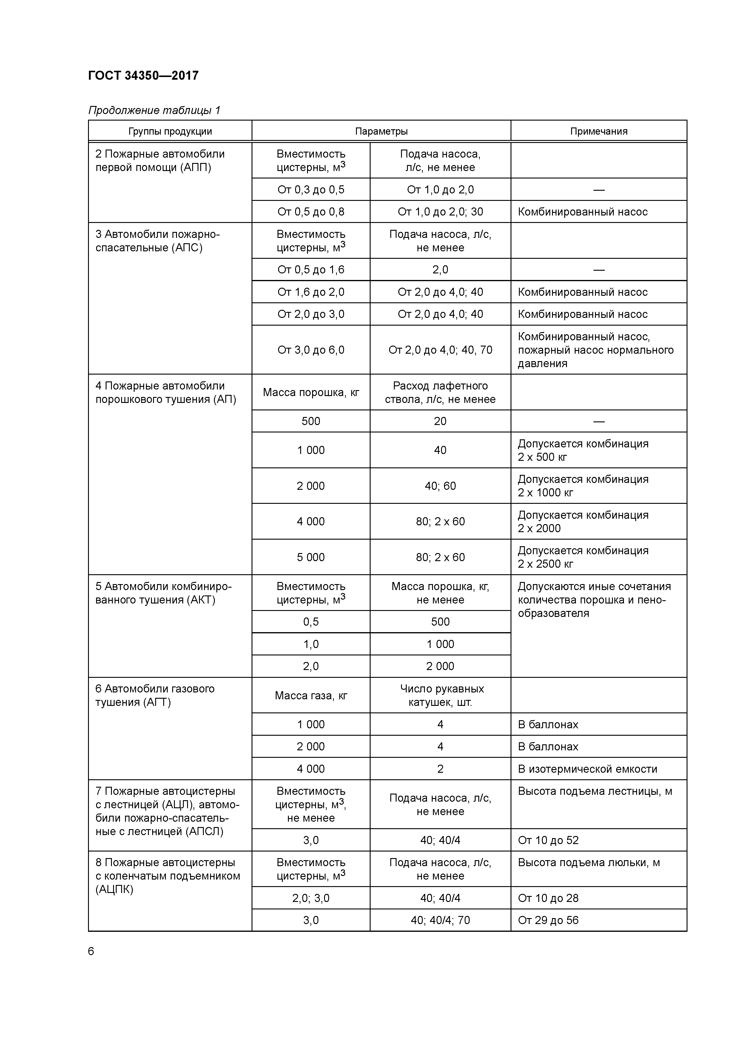 ГОСТ 34350-2017