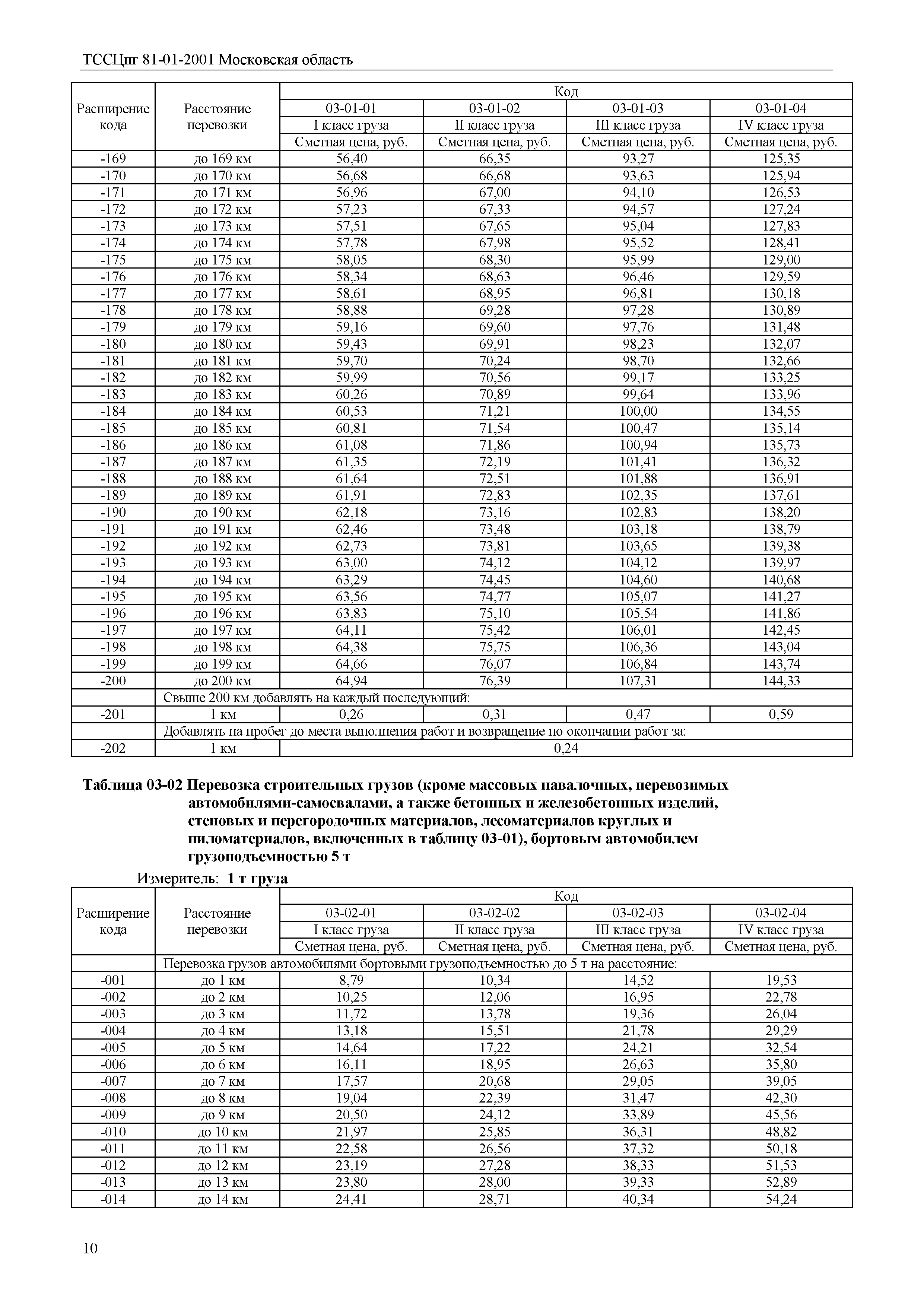 ТССЦпг 2001 Московская область