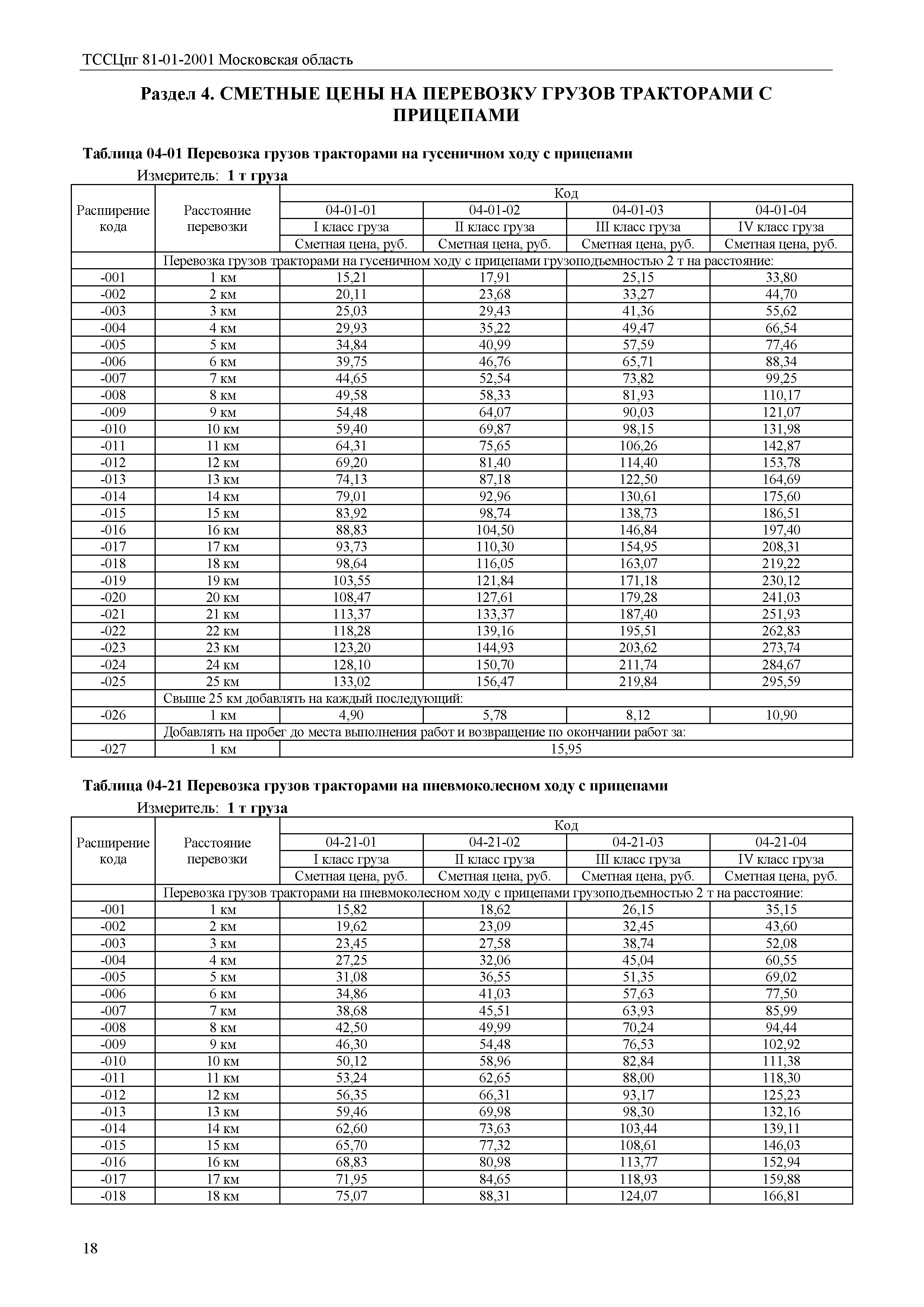 ТССЦпг 2001 Московская область