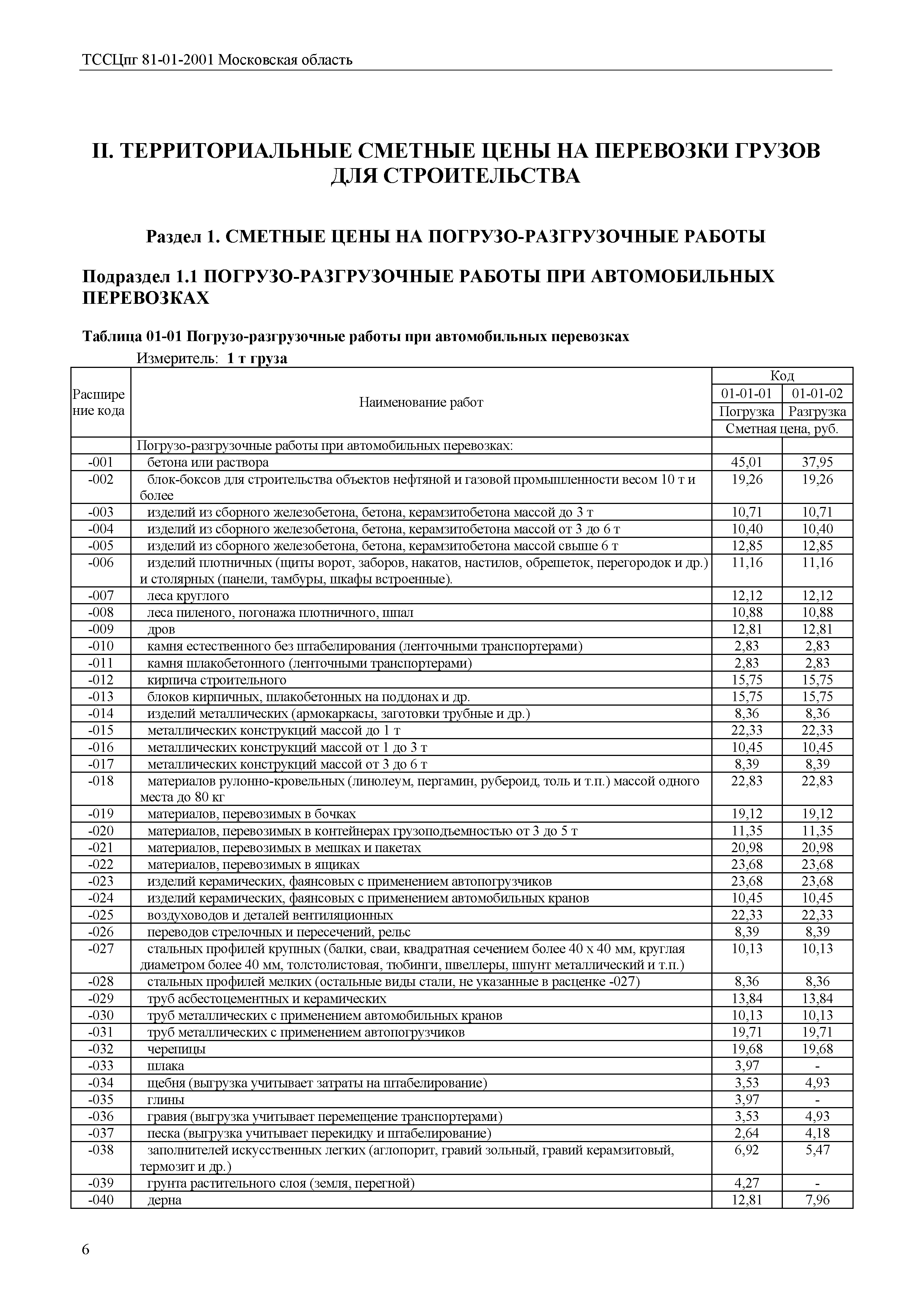 ТССЦпг 2001 Московская область