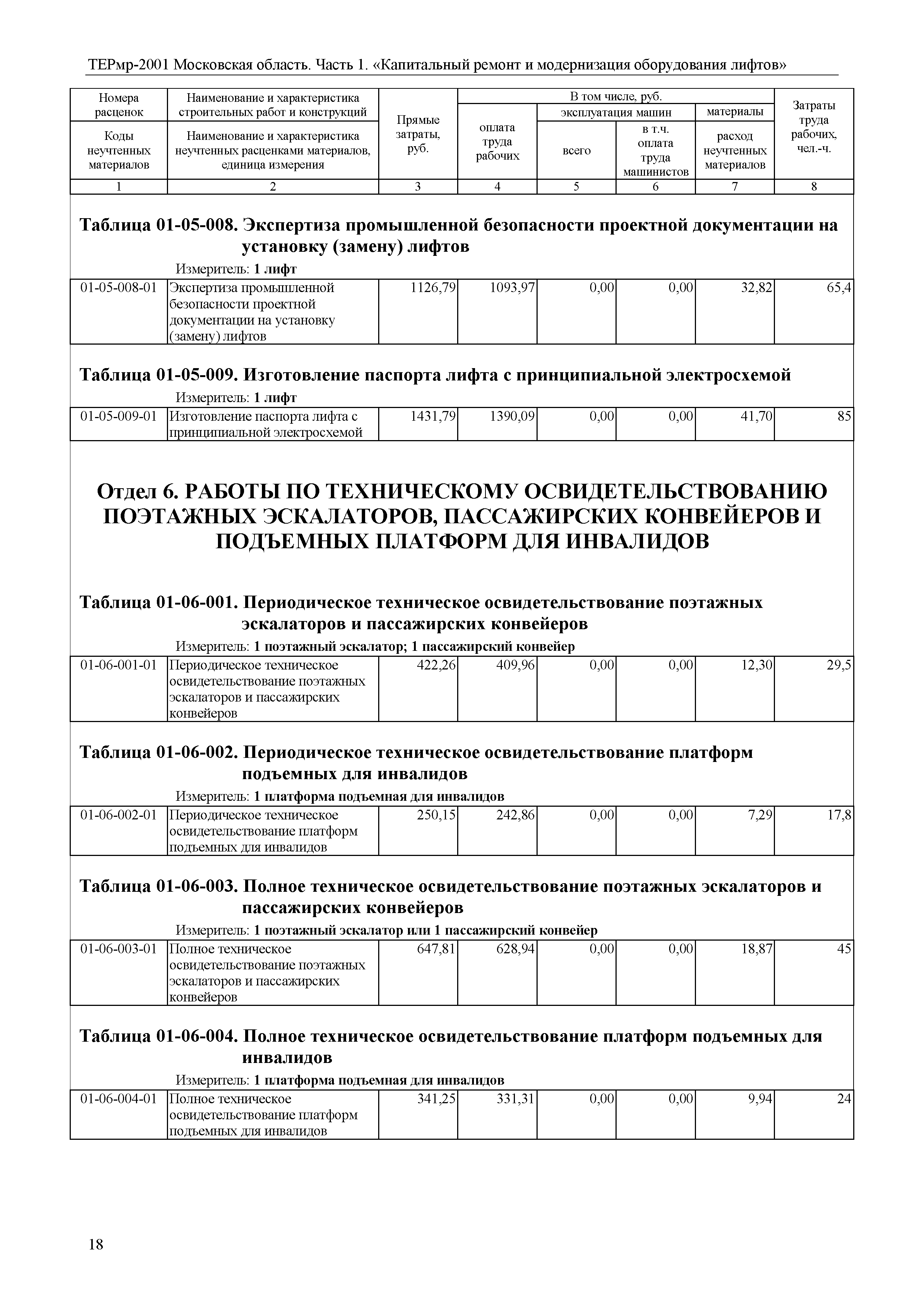 ТЕРмр 1-2001 Московская область