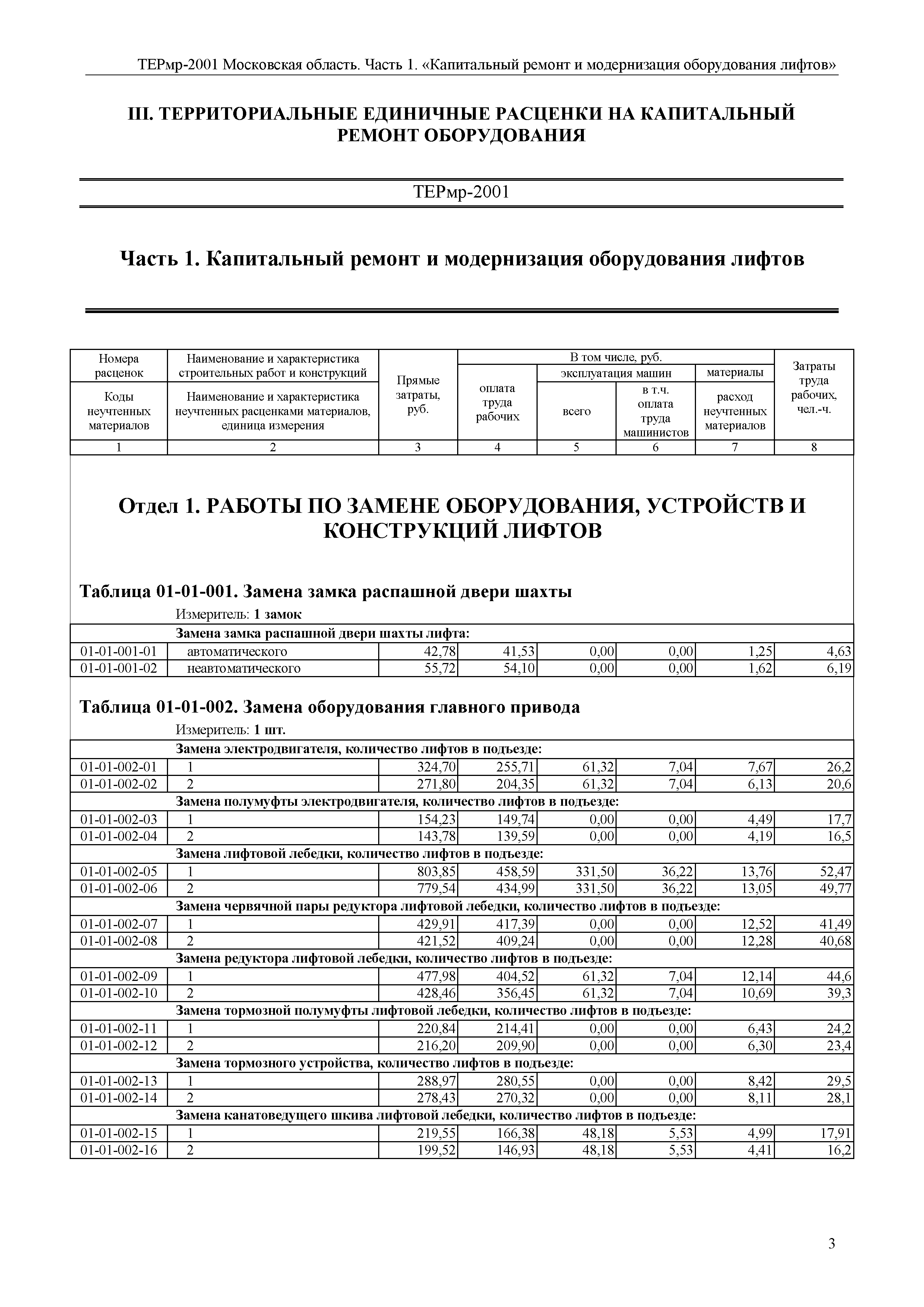 ТЕРмр 1-2001 Московская область