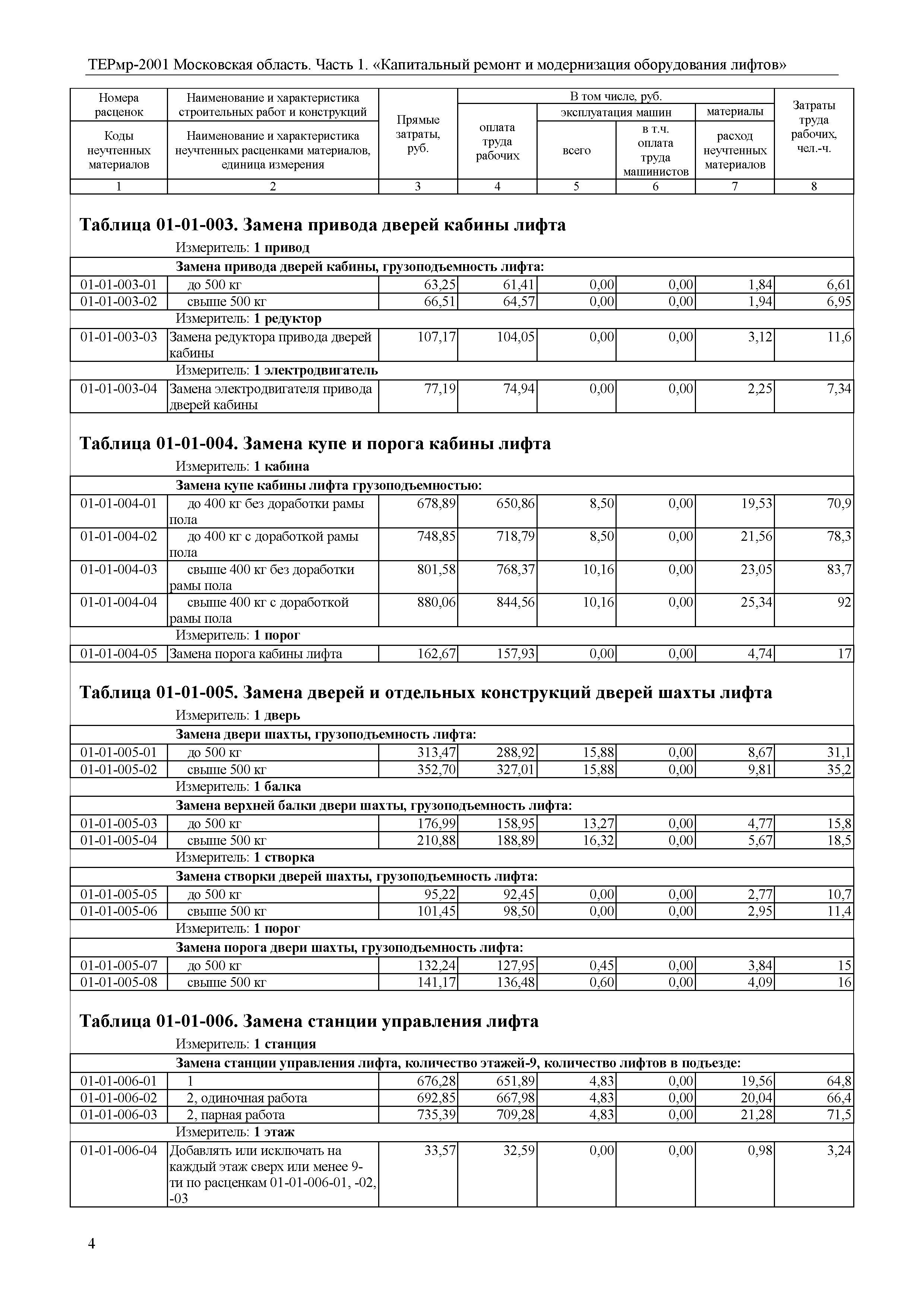 ТЕРмр 1-2001 Московская область