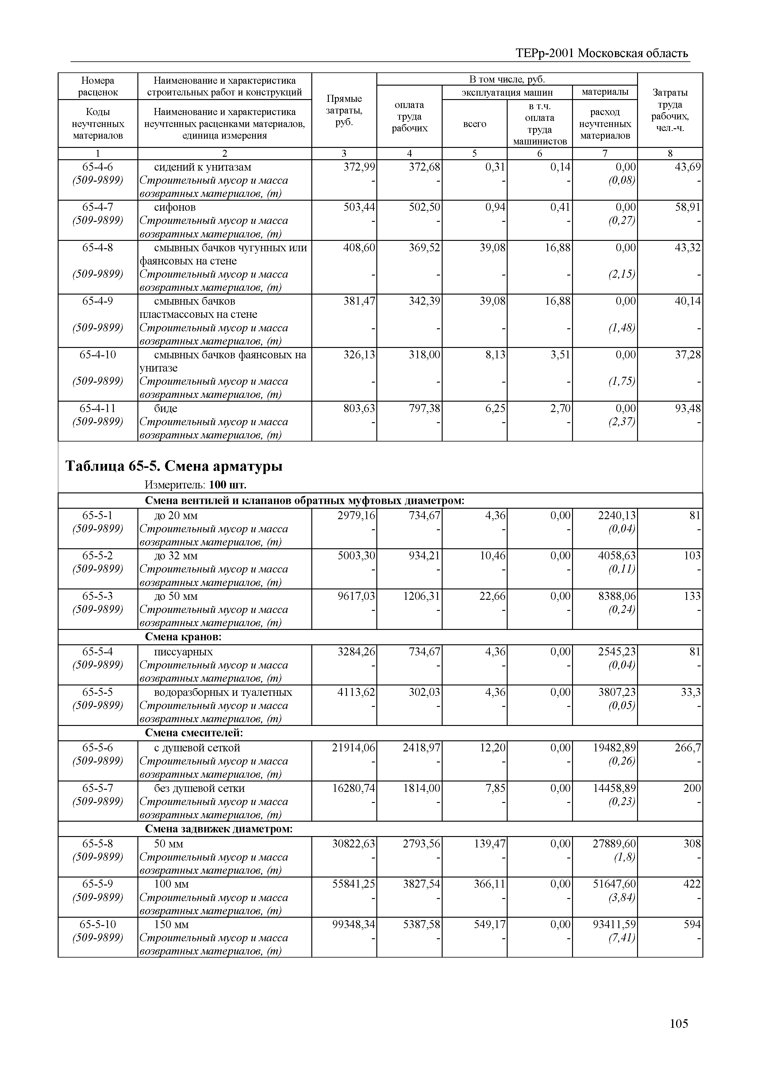 ТЕРр 2001 Московской области