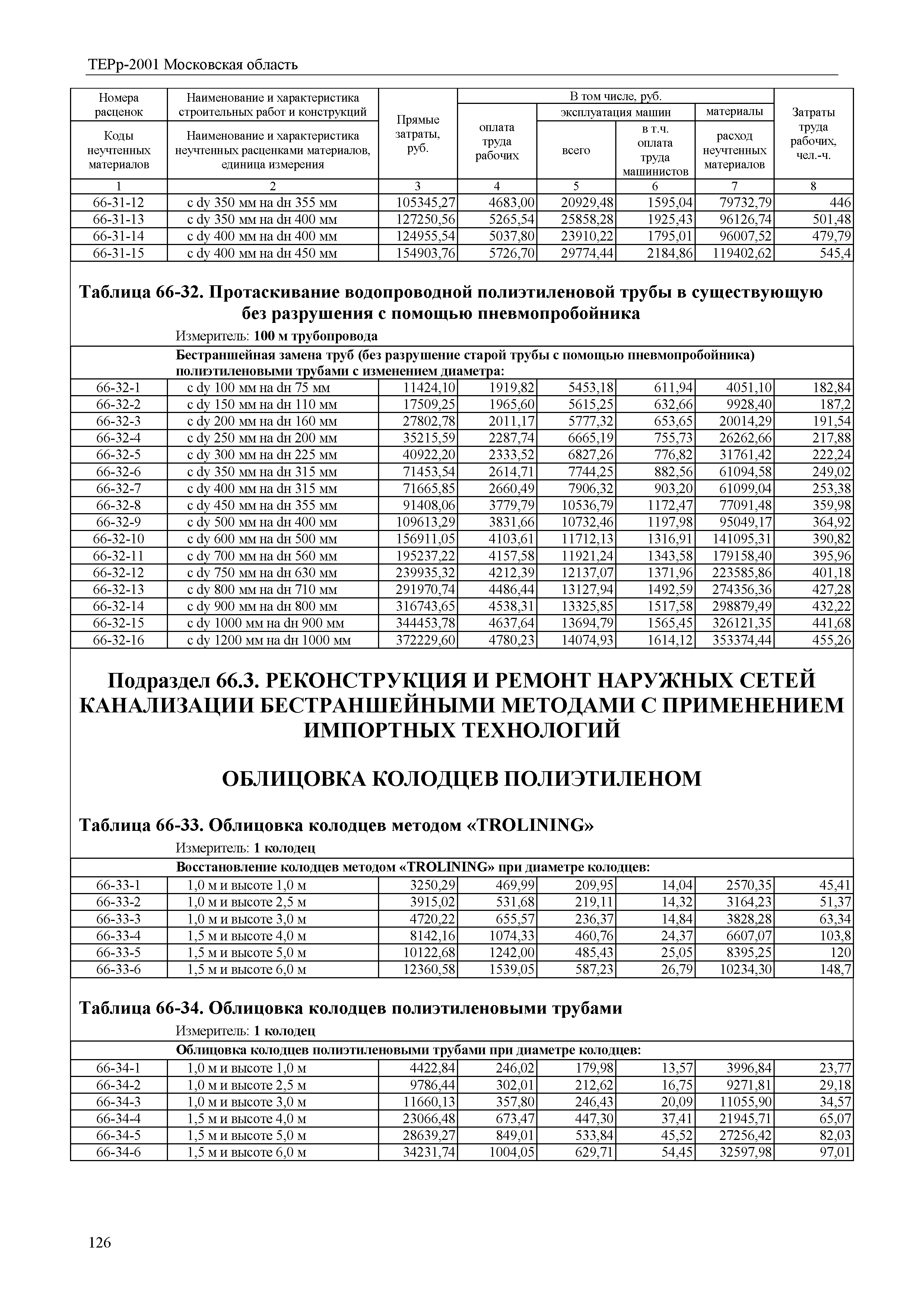 ТЕРр 2001 Московской области