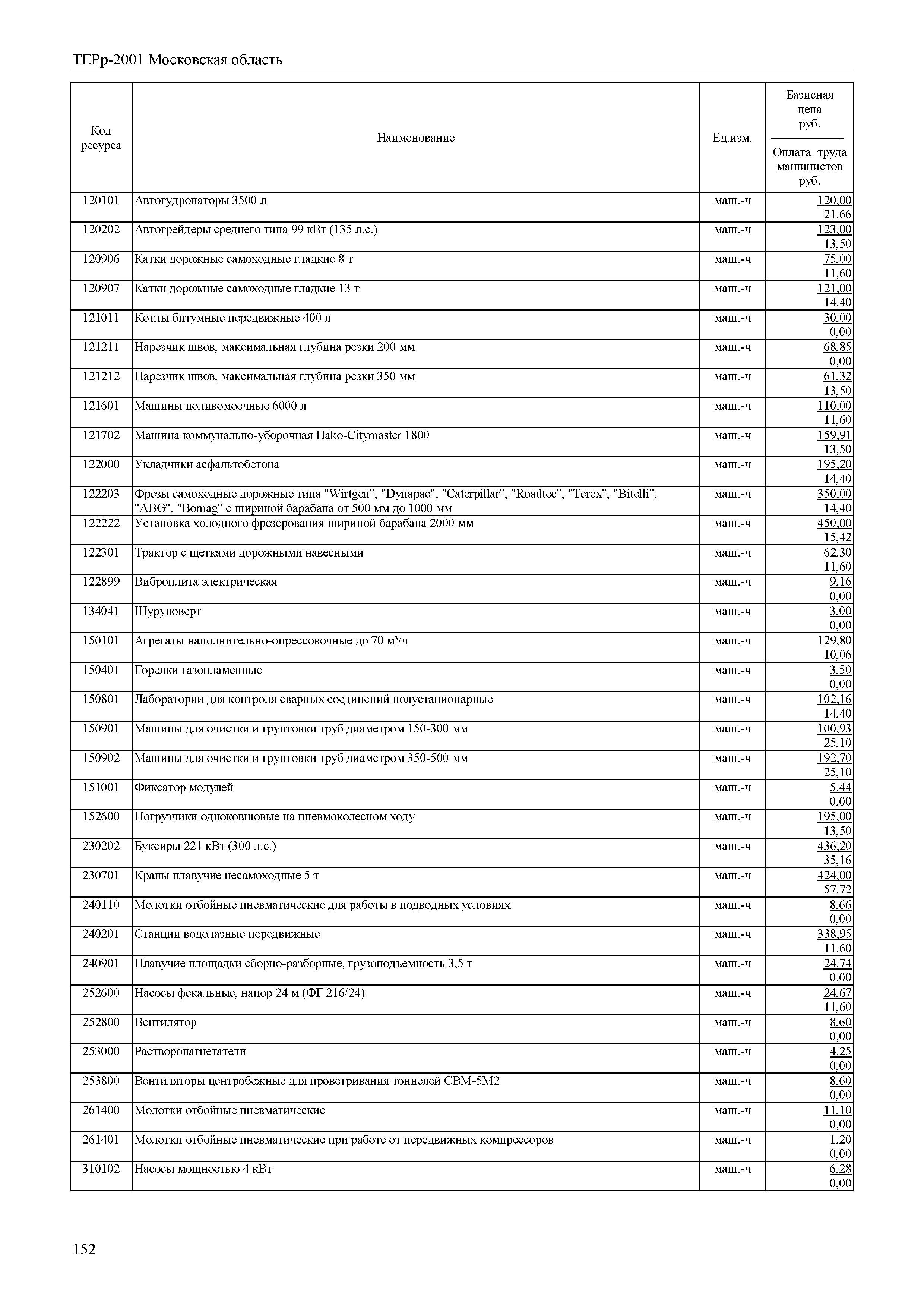 ТЕРр 2001 Московской области