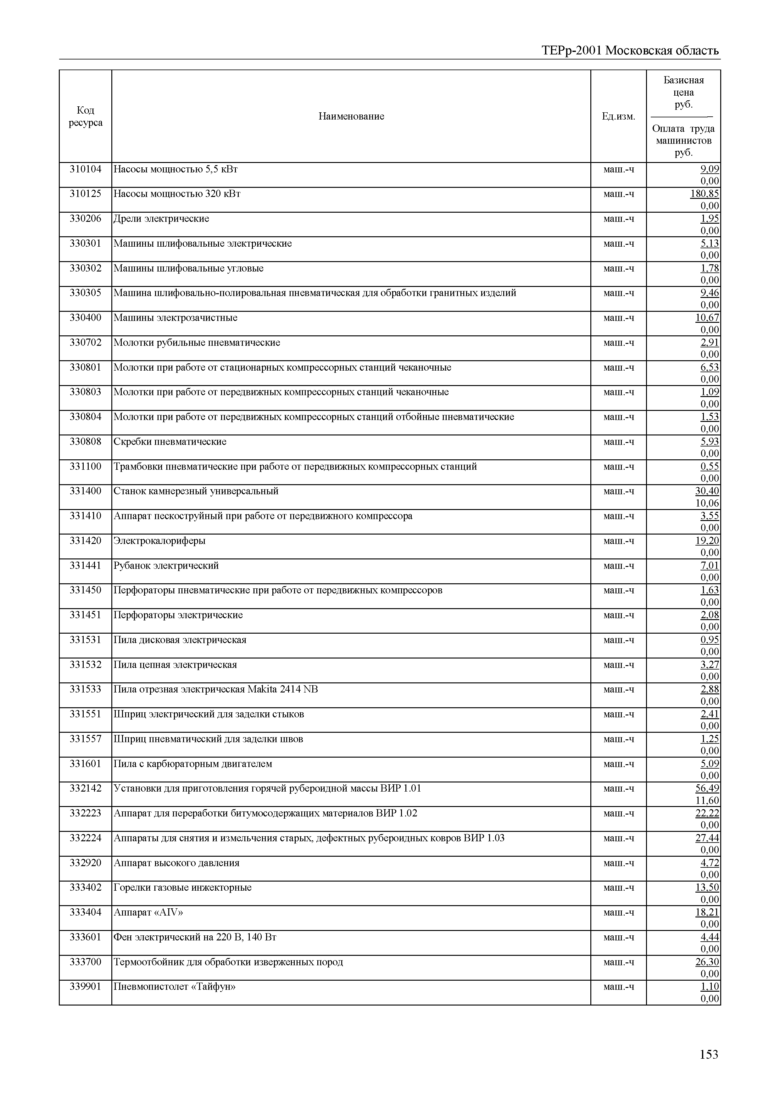 ТЕРр 2001 Московской области