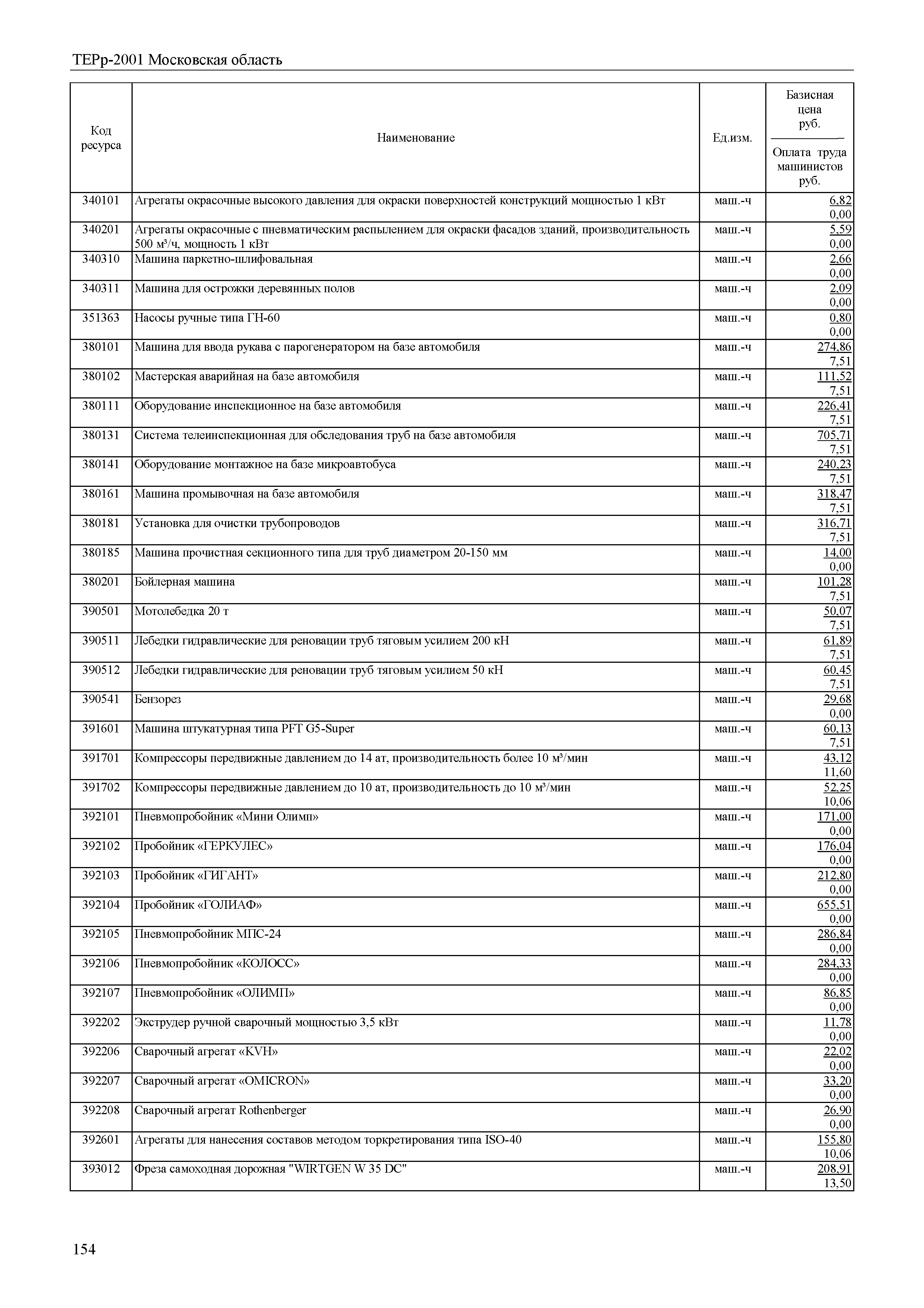 ТЕРр 2001 Московской области