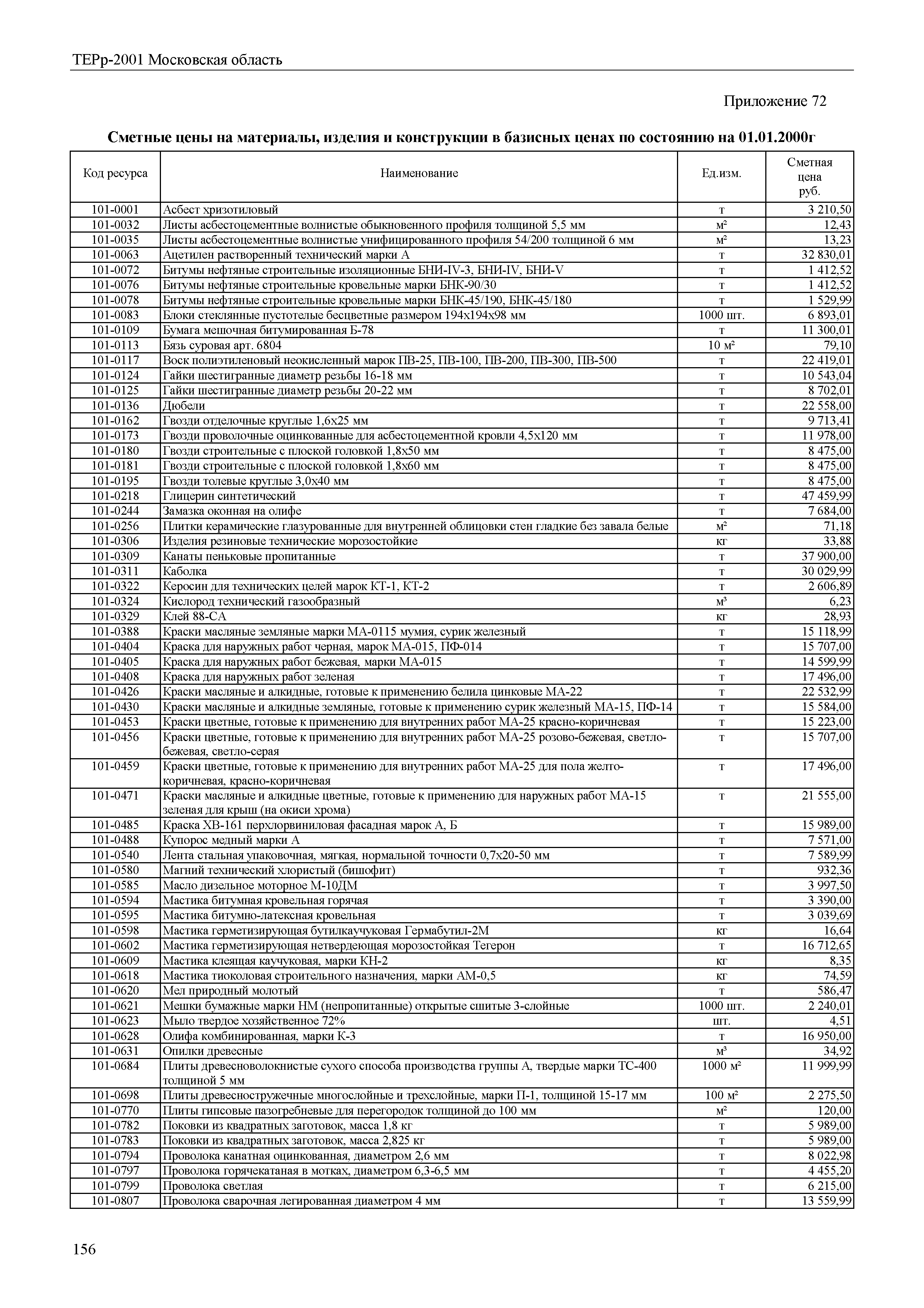 ТЕРр 2001 Московской области