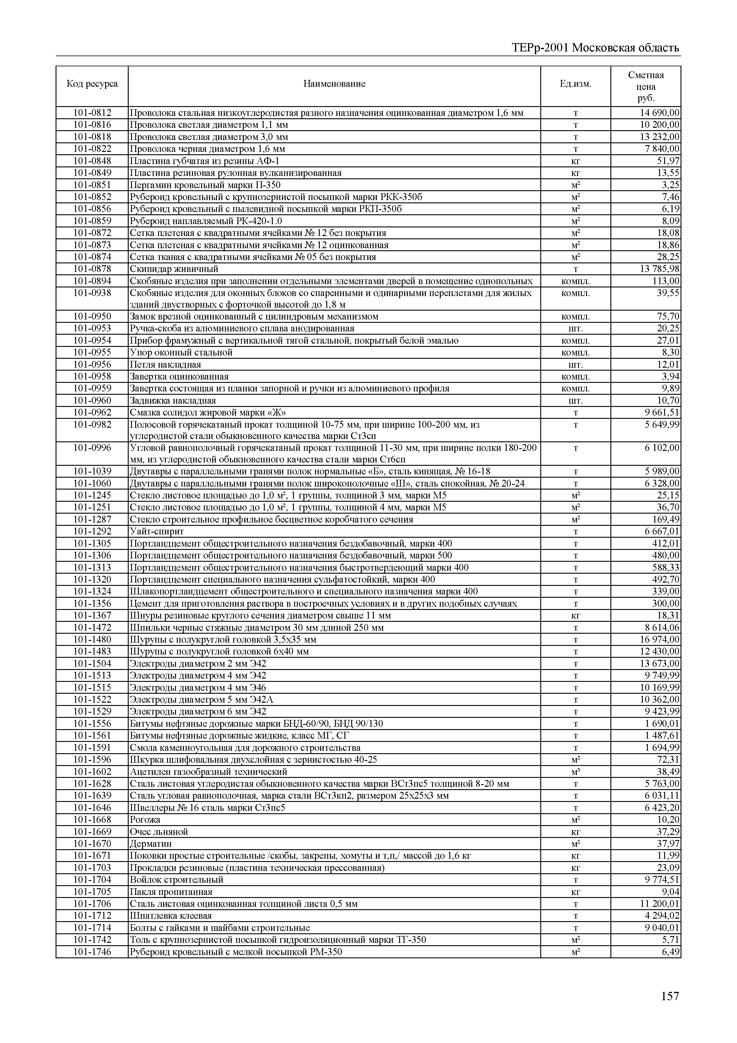 ТЕРр 2001 Московской области