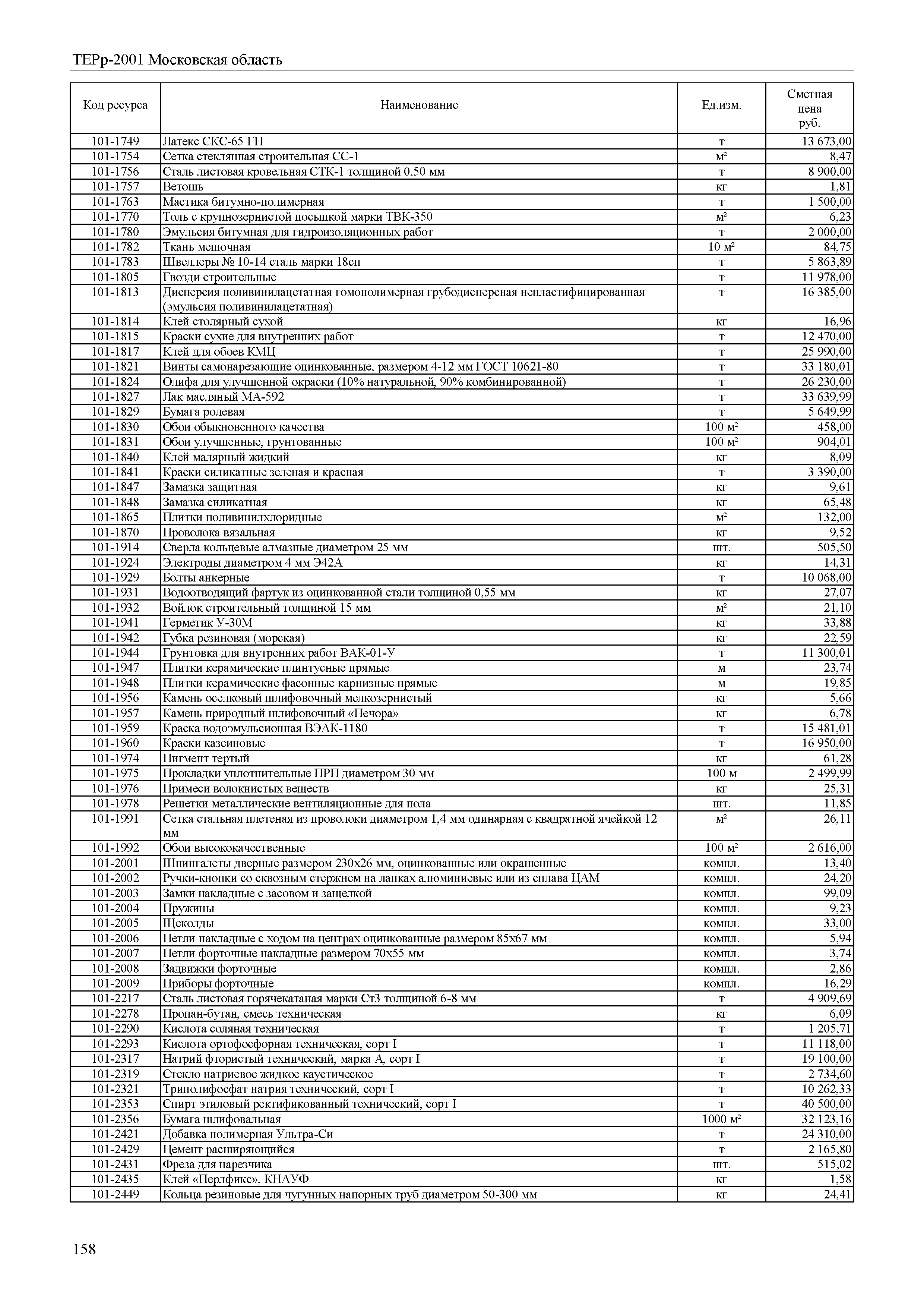 ТЕРр 2001 Московской области