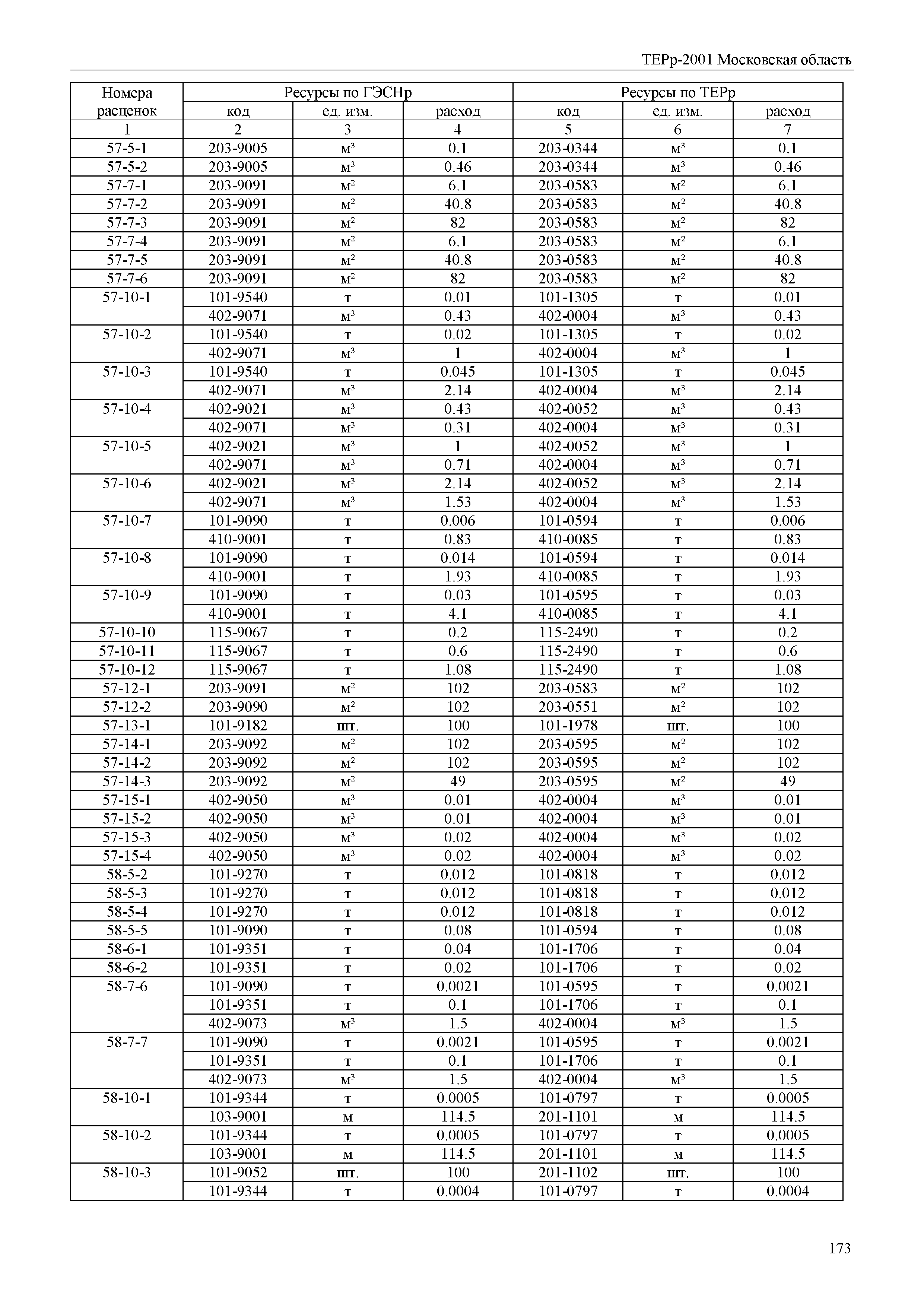 ТЕРр 2001 Московской области