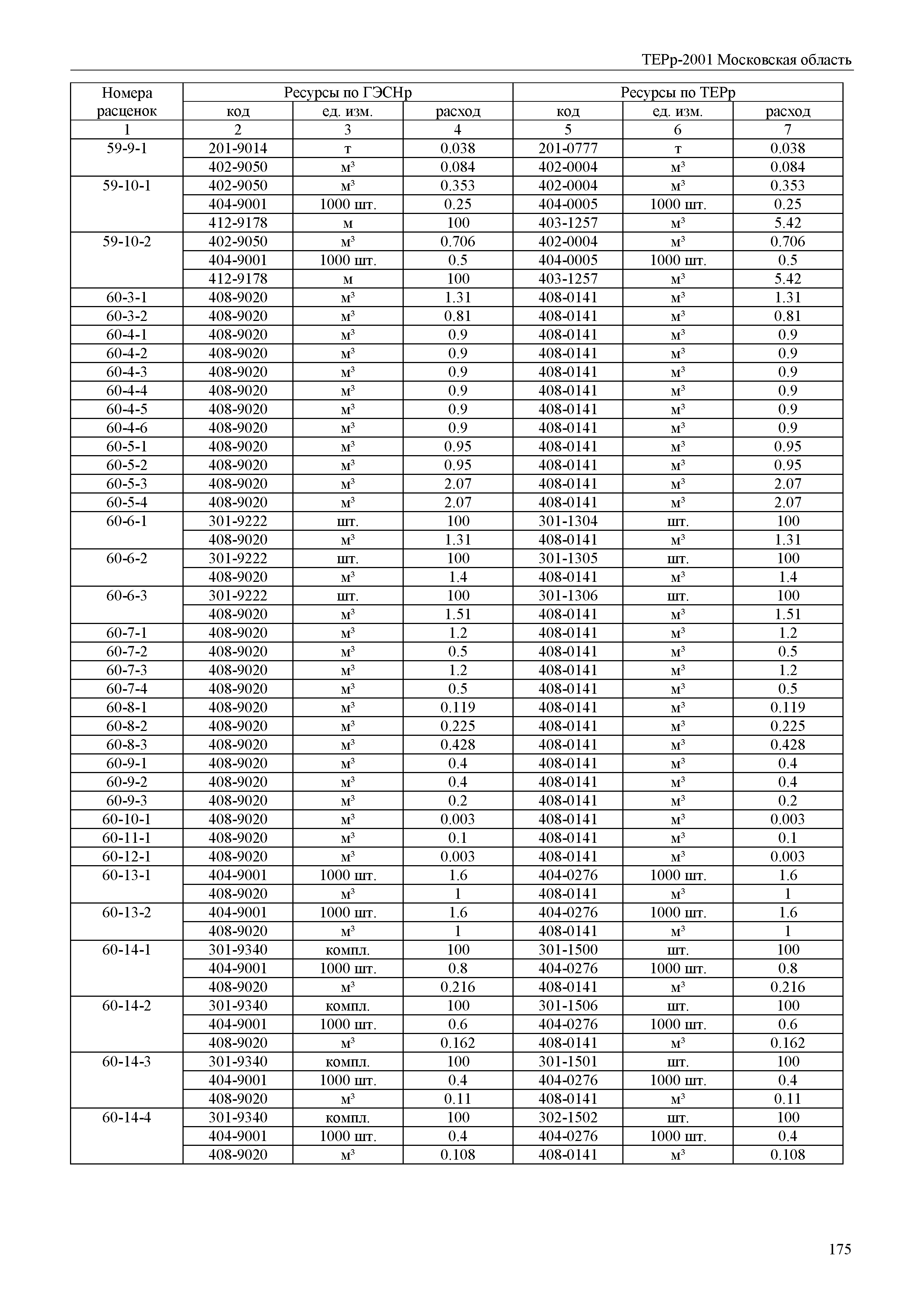 ТЕРр 2001 Московской области