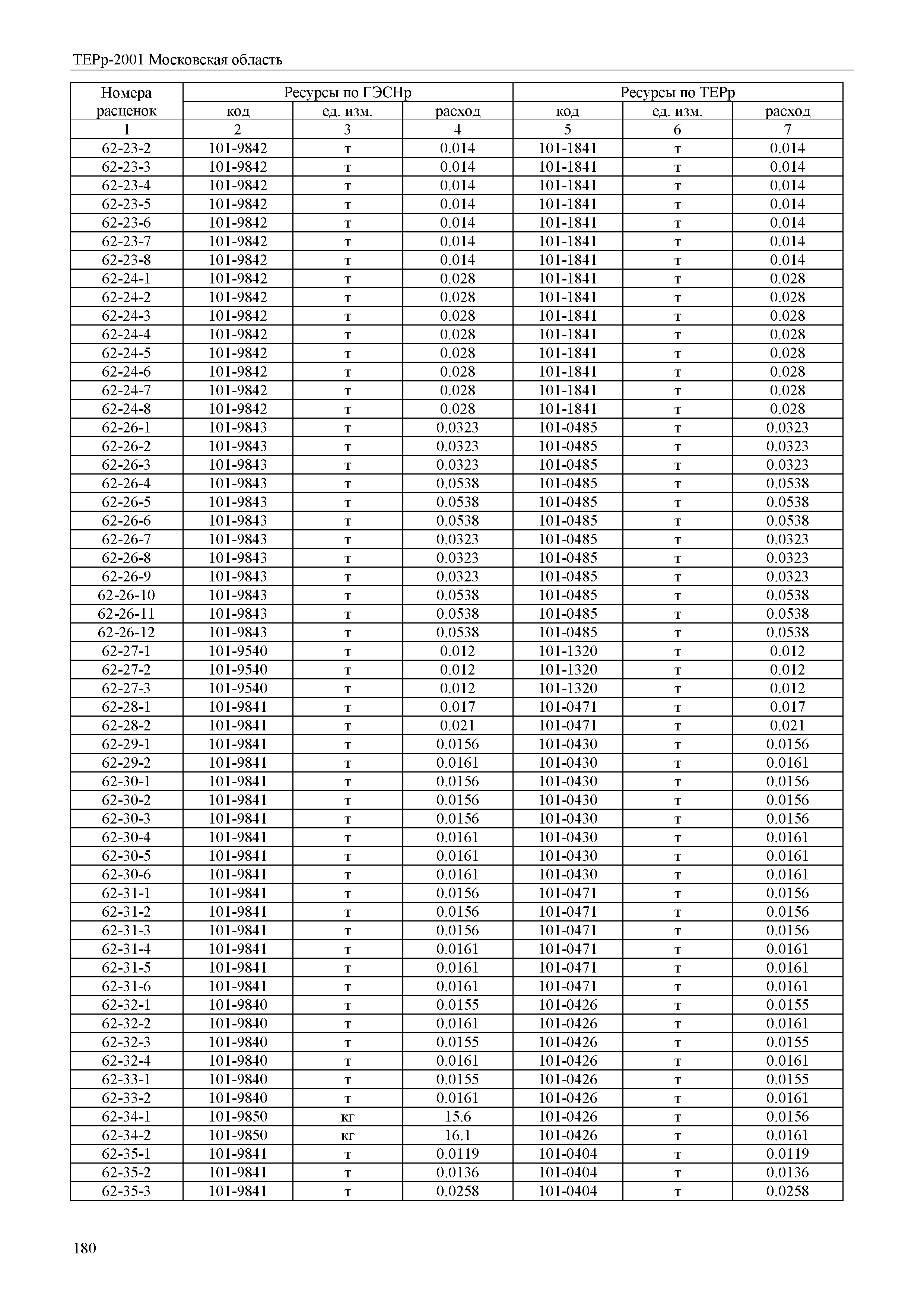 ТЕРр 2001 Московской области