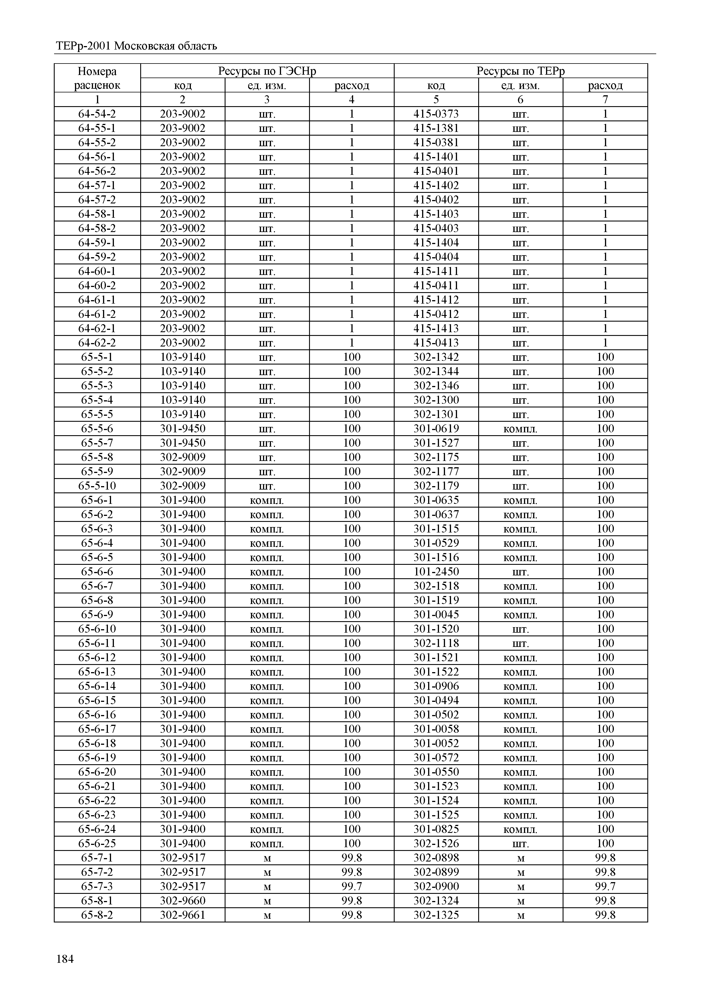 ТЕРр 2001 Московской области