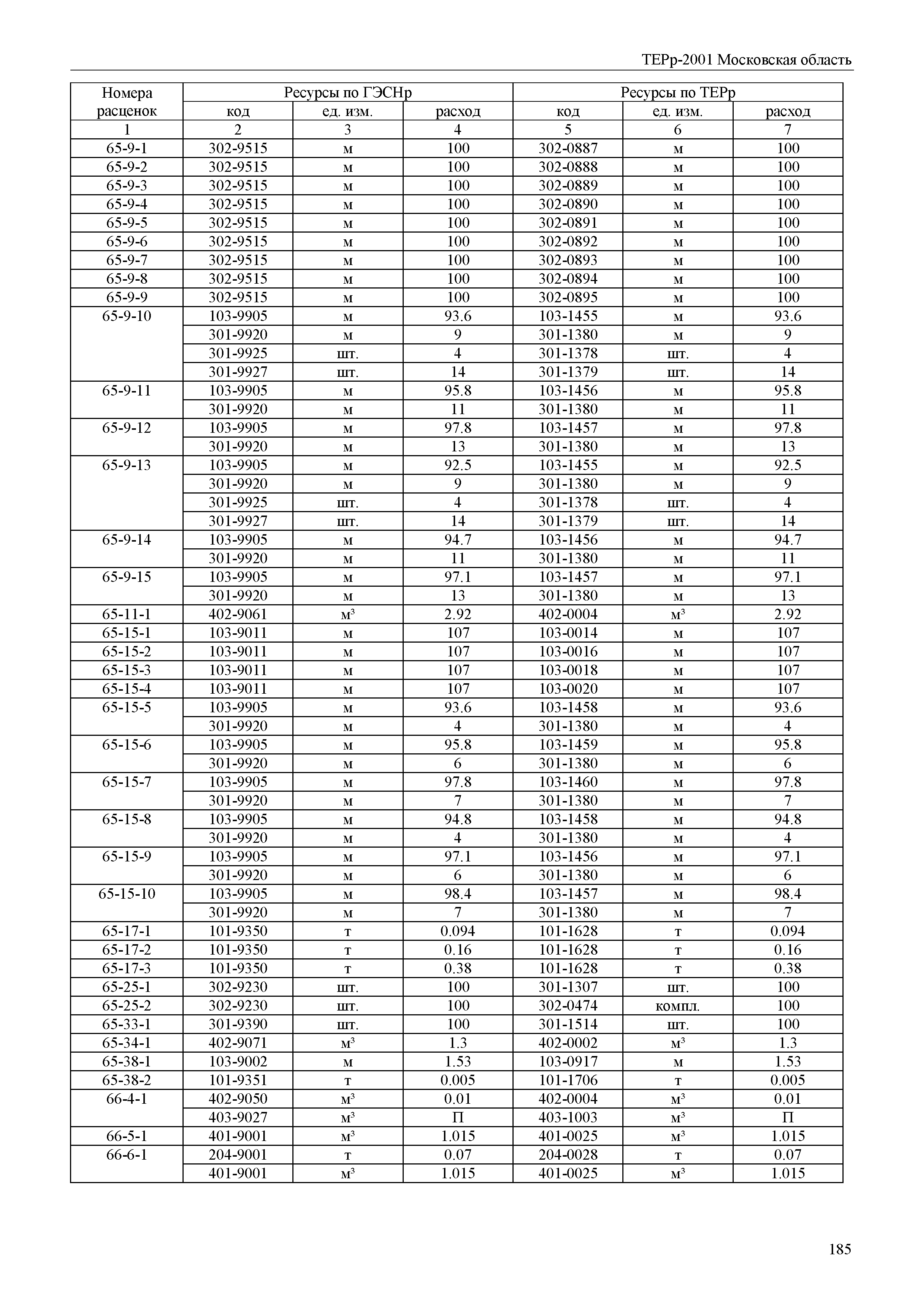 ТЕРр 2001 Московской области